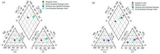 Water 15 03968 g004a Water 15 03968 g004a