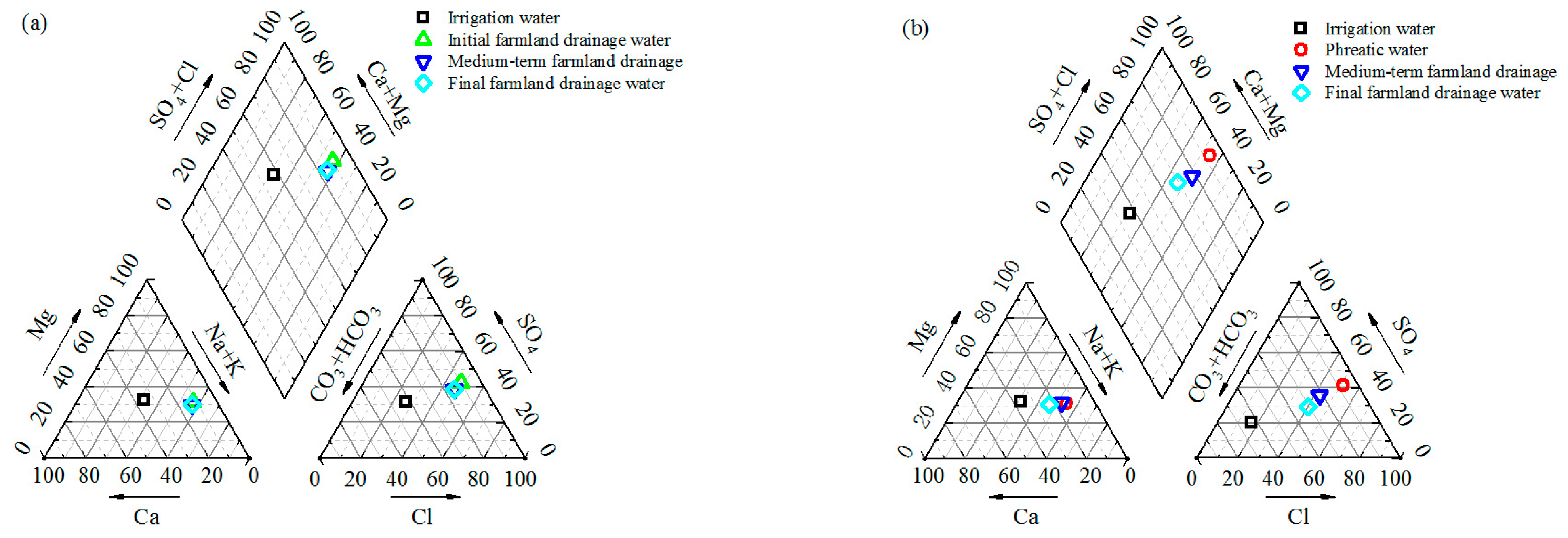 Water 15 03968 g004a Water 15 03968 g004a