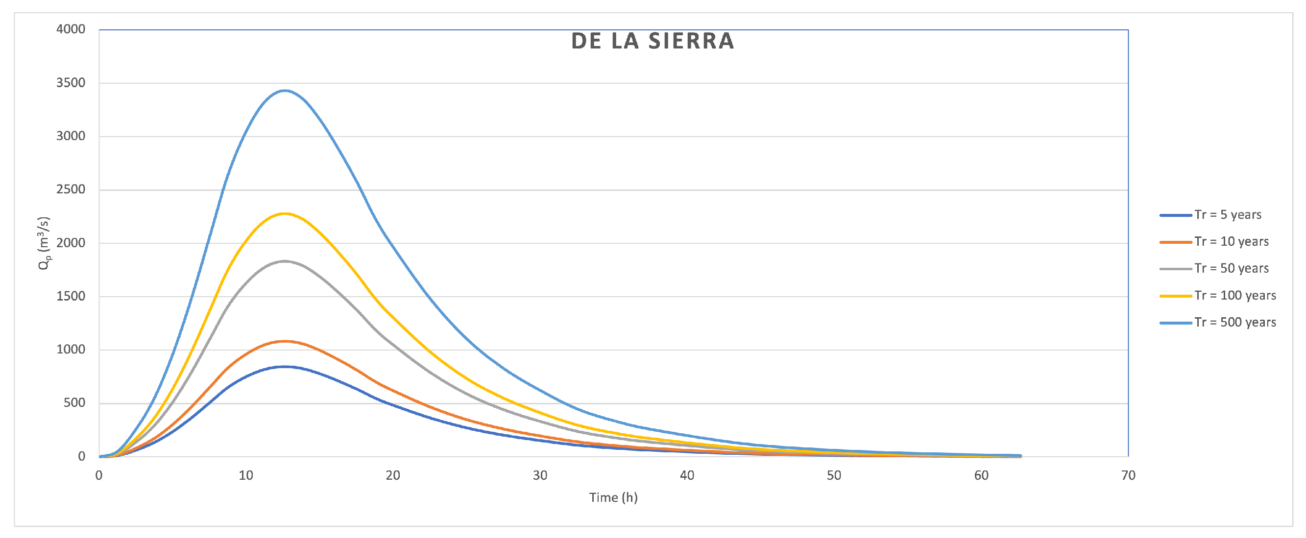 Water 15 03969 g006b