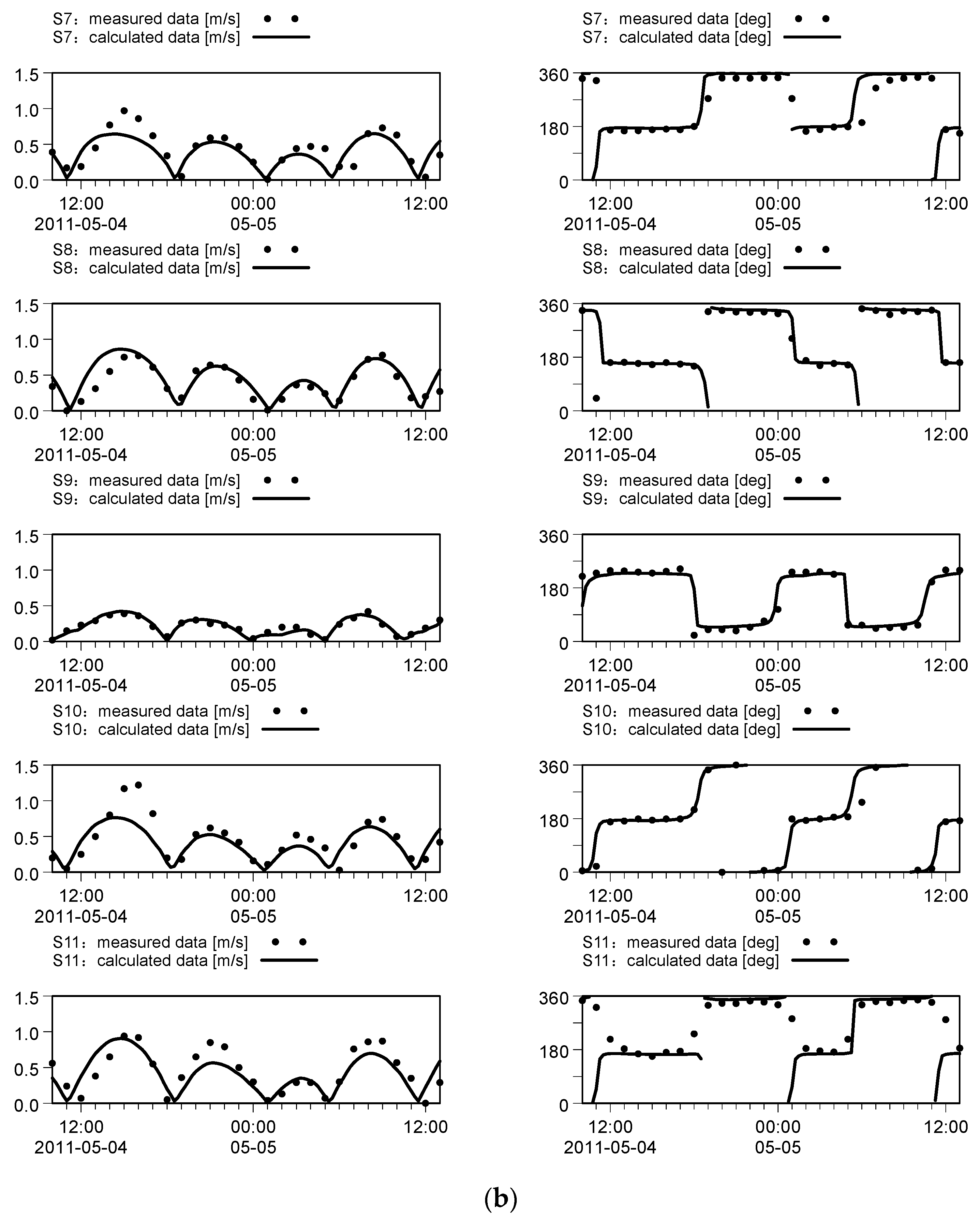 Water 15 03990 g004b