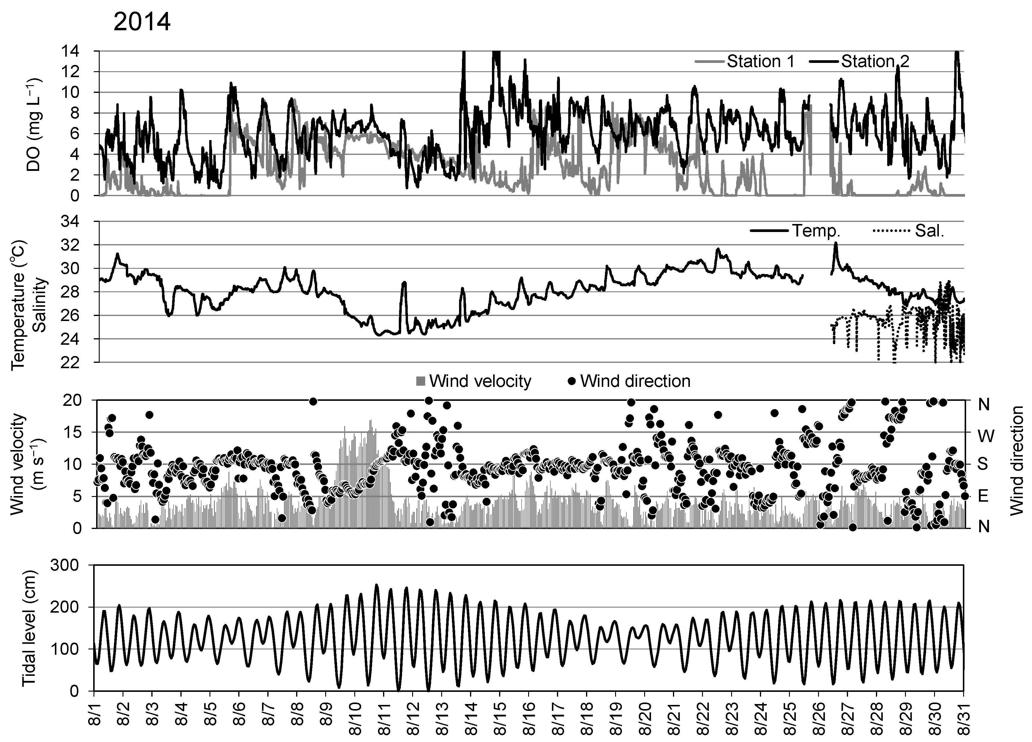 Water 15 03997 g005a