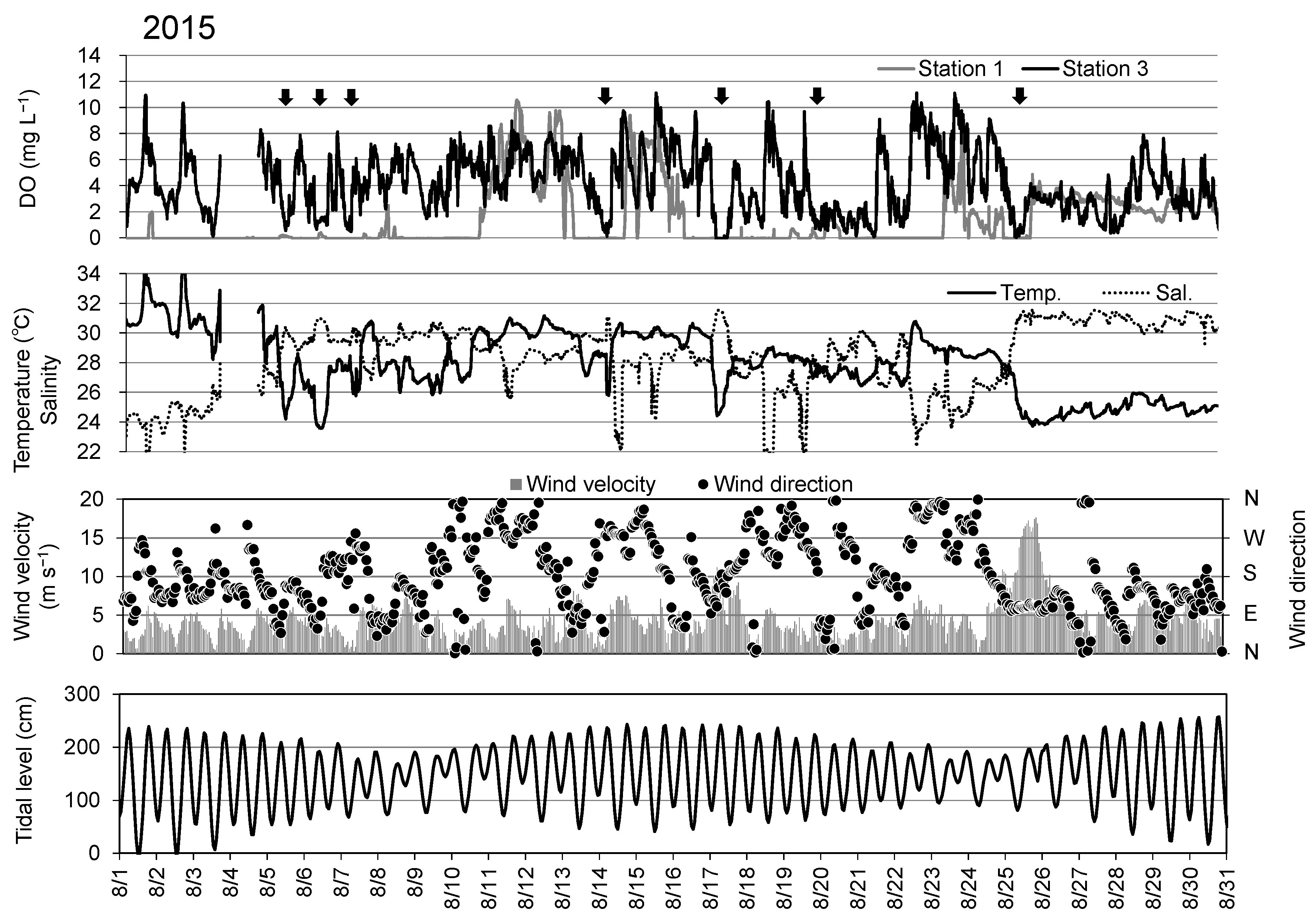 Water 15 03997 g006a