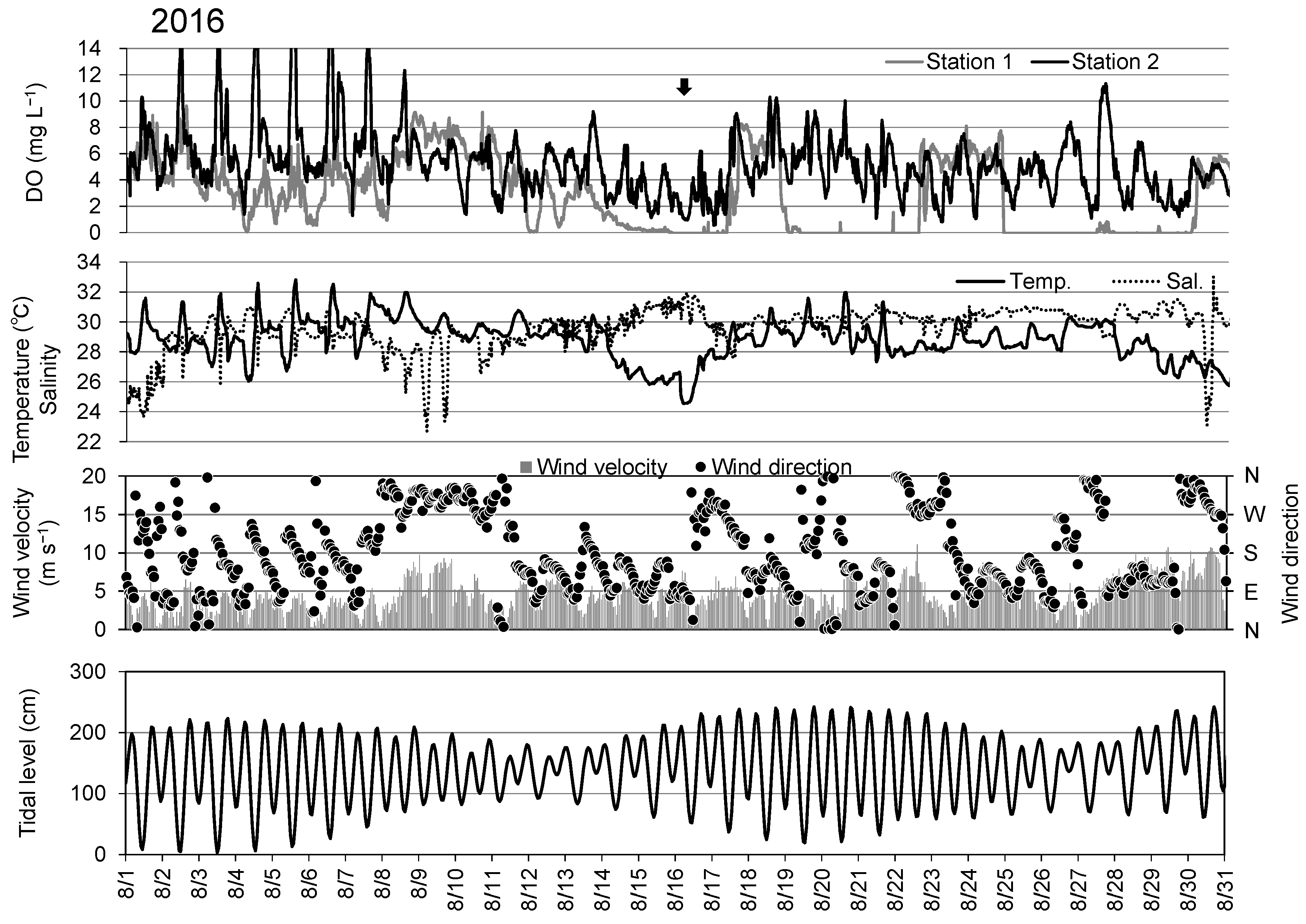 Water 15 03997 g007a