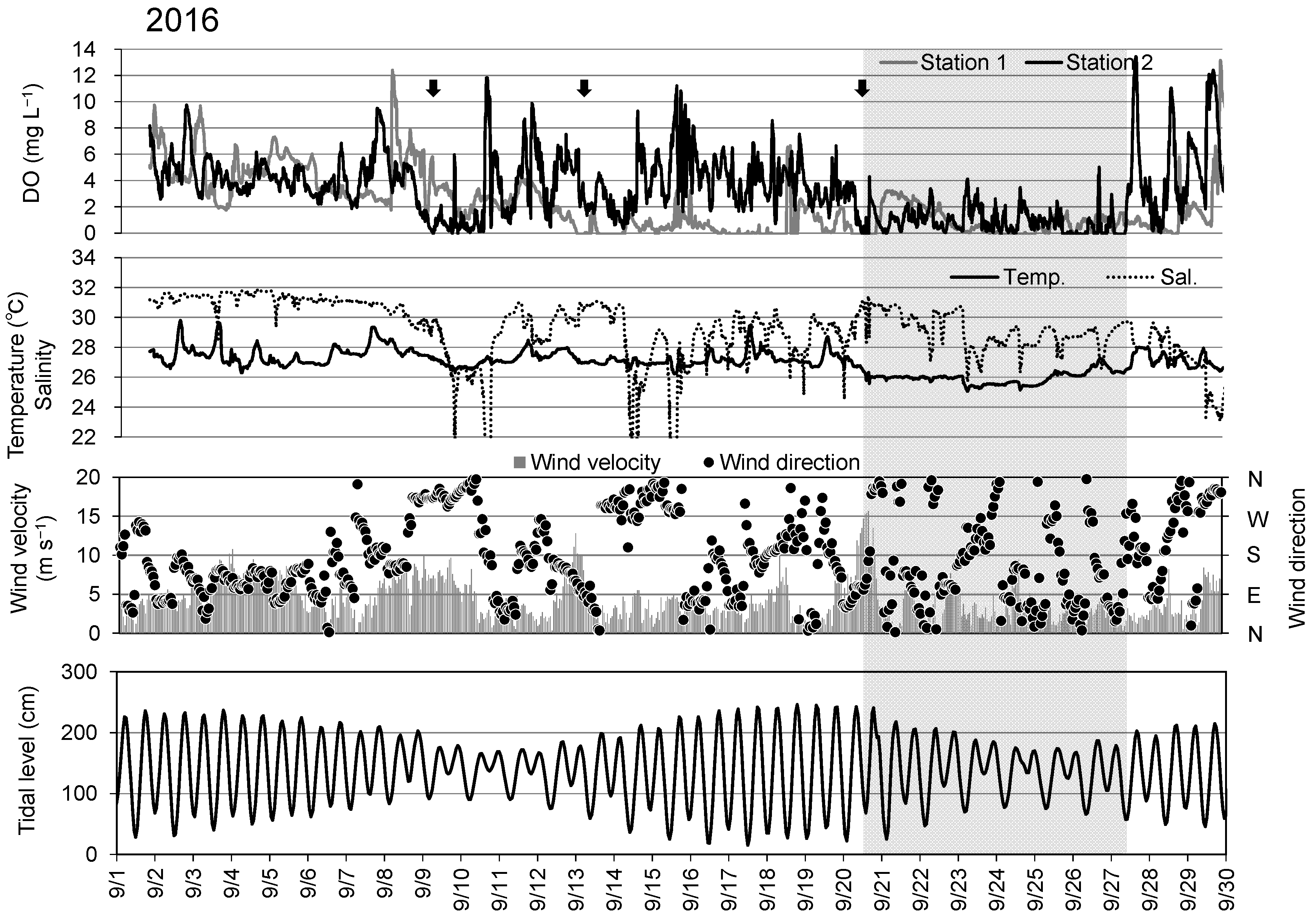 Water 15 03997 g007b