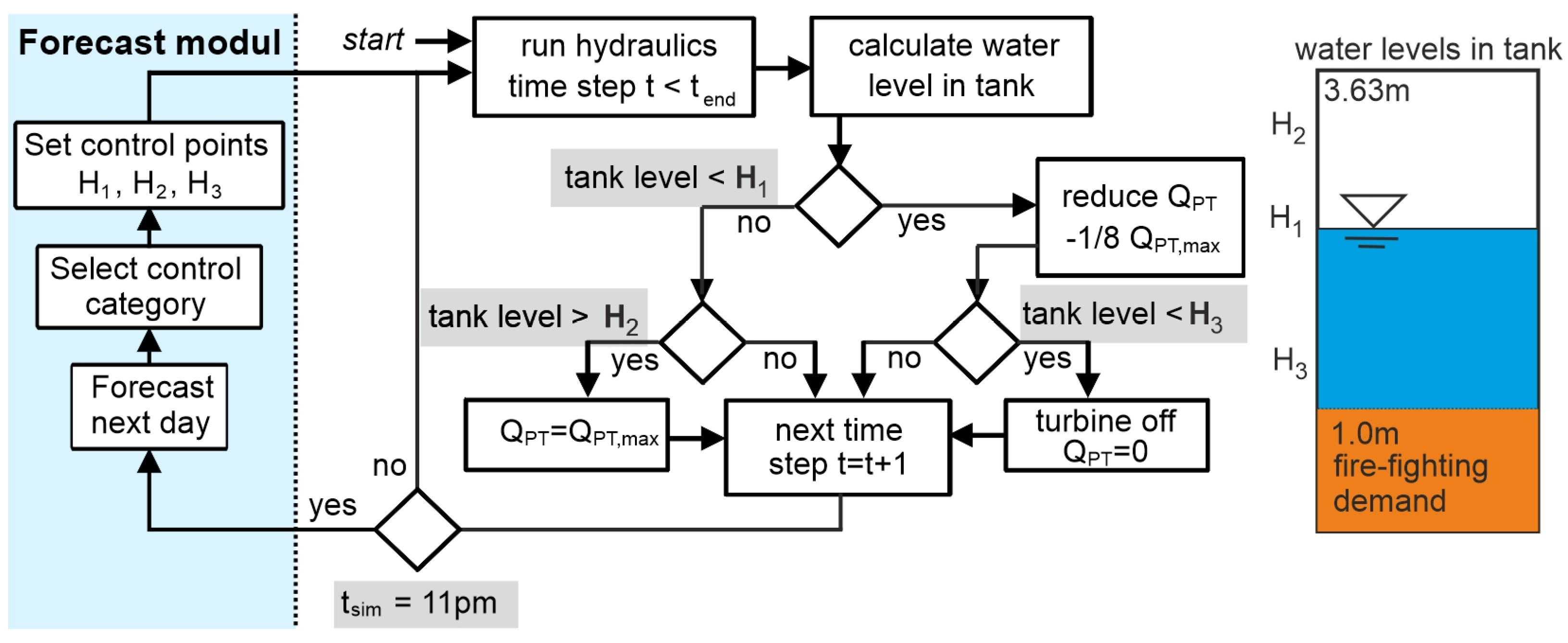 Water 15 03998 g001