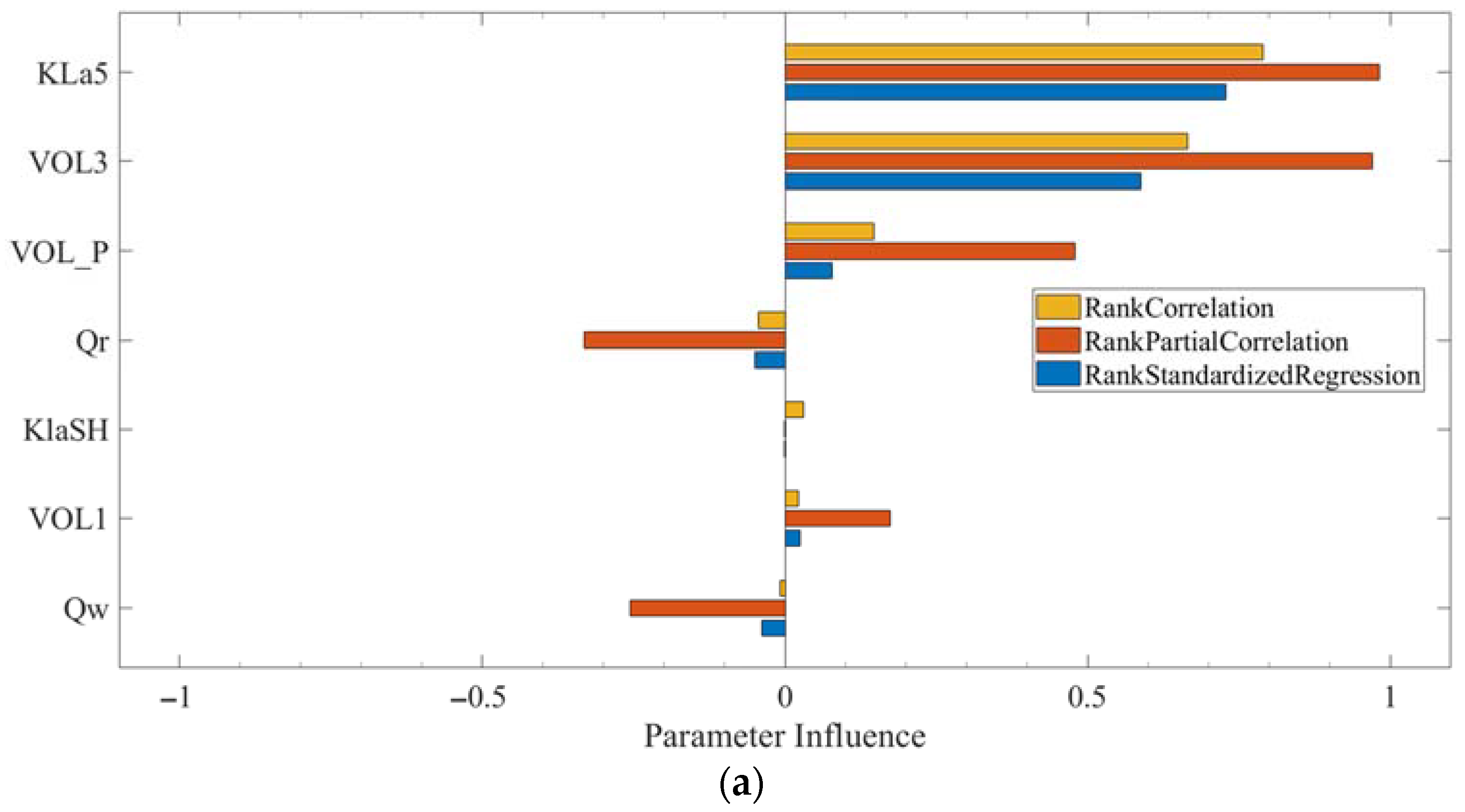 Water 15 04015 g004a