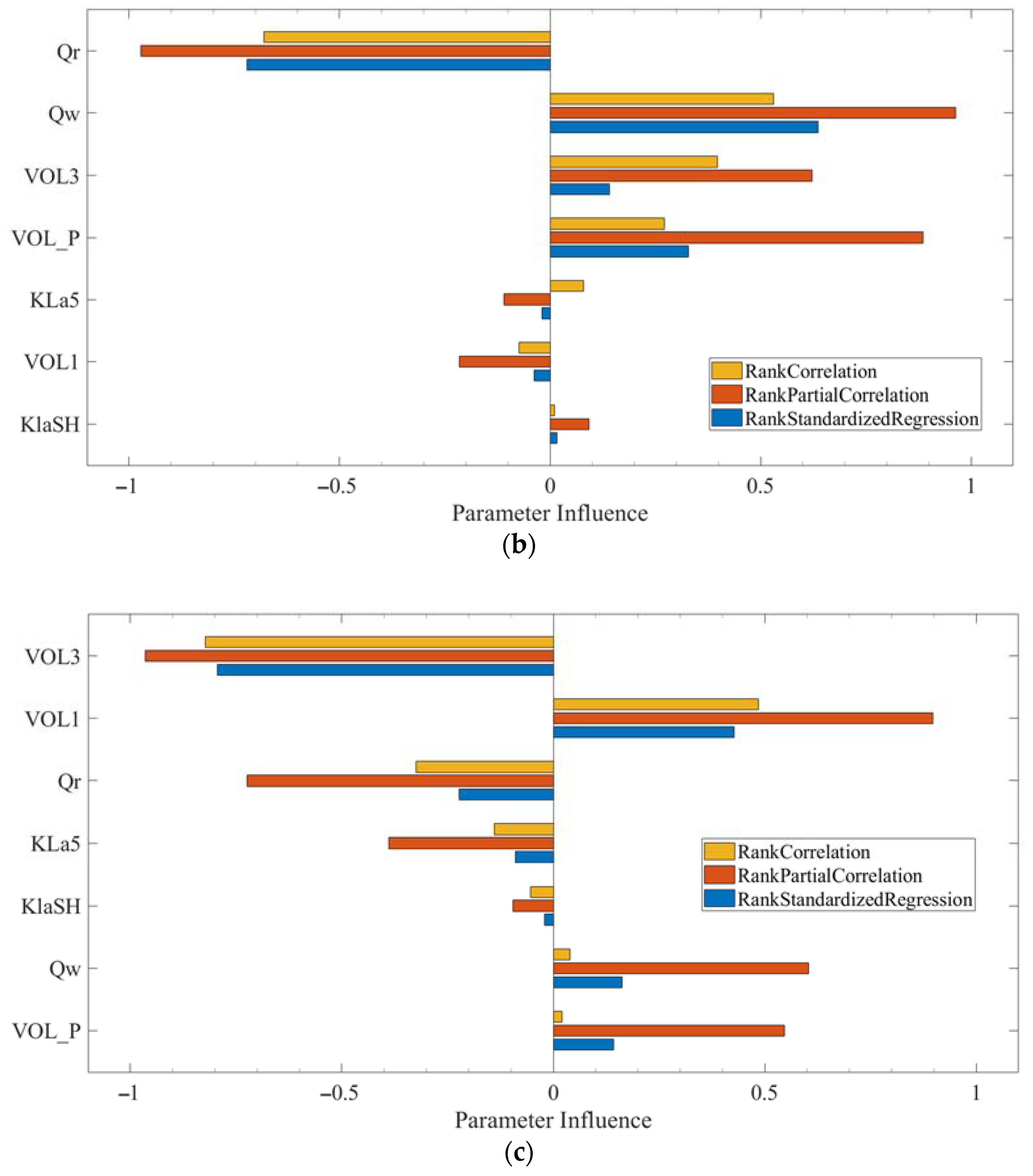 Water 15 04015 g004b