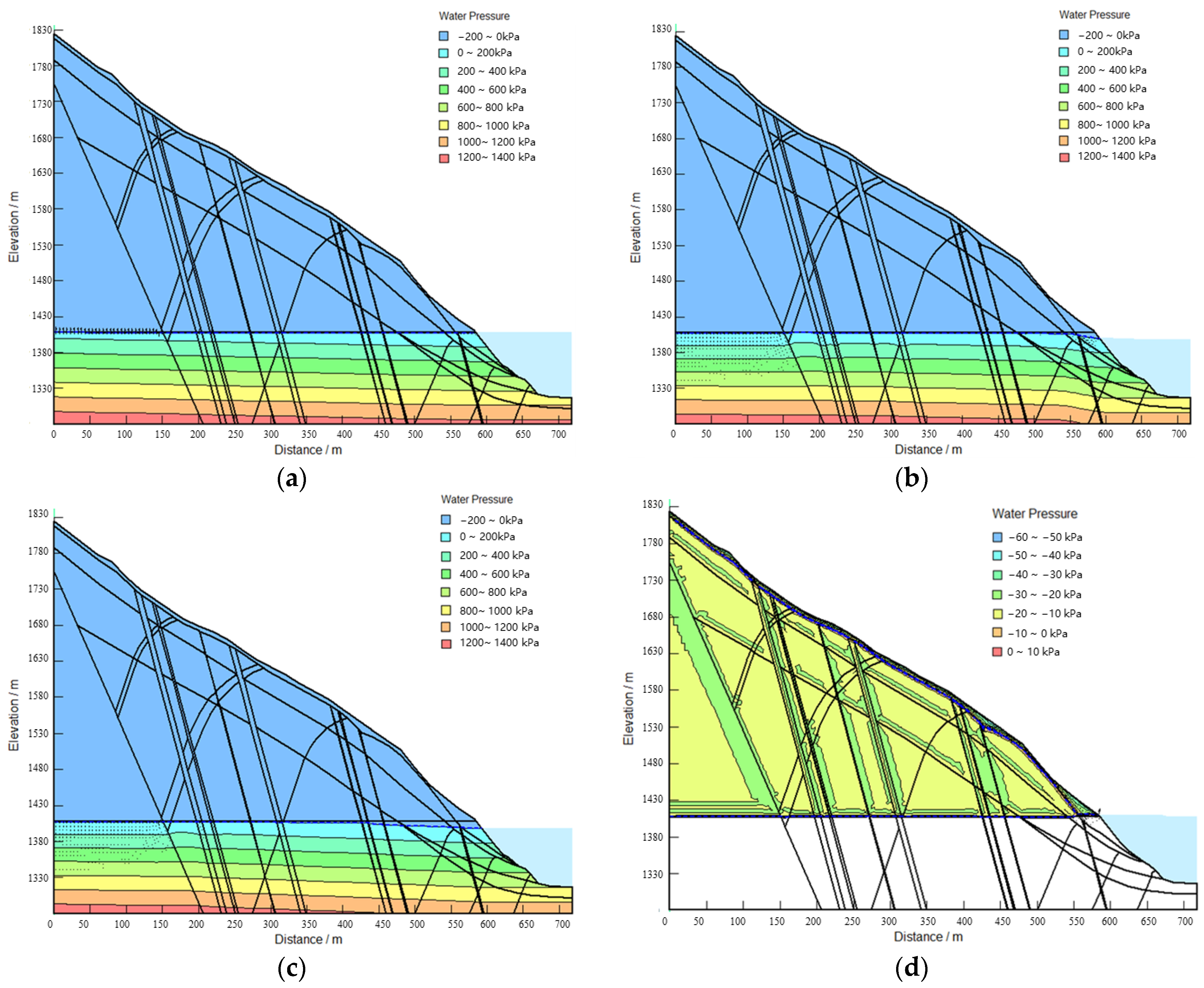 Water 15 04037 g011a