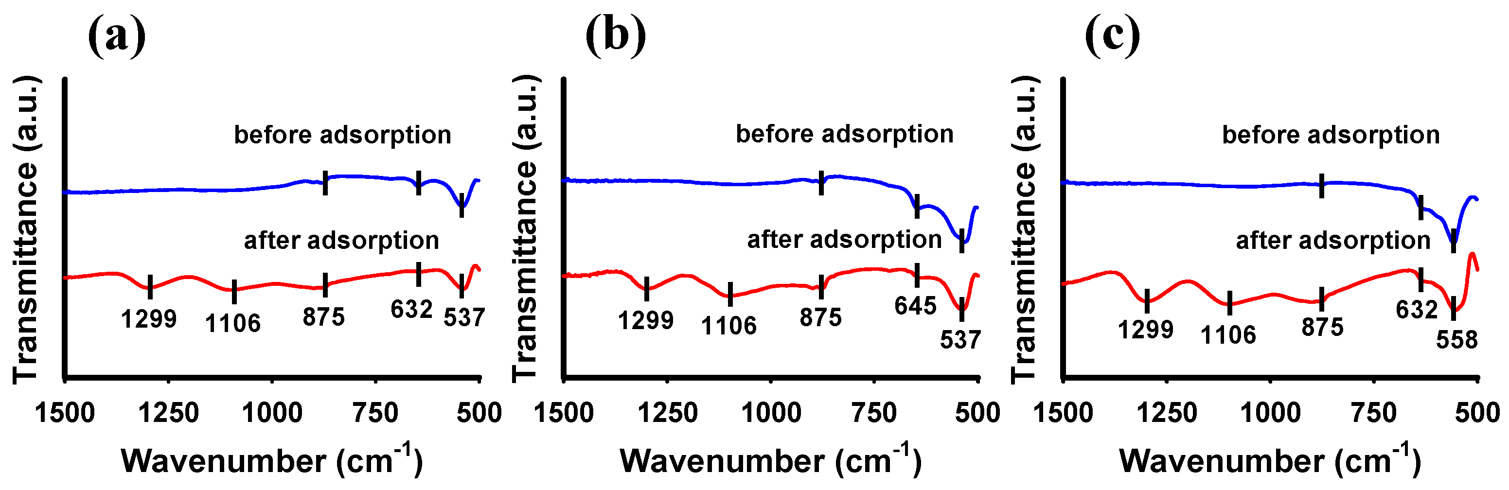 Water 15 04070 g004 Water 15 04070 g004