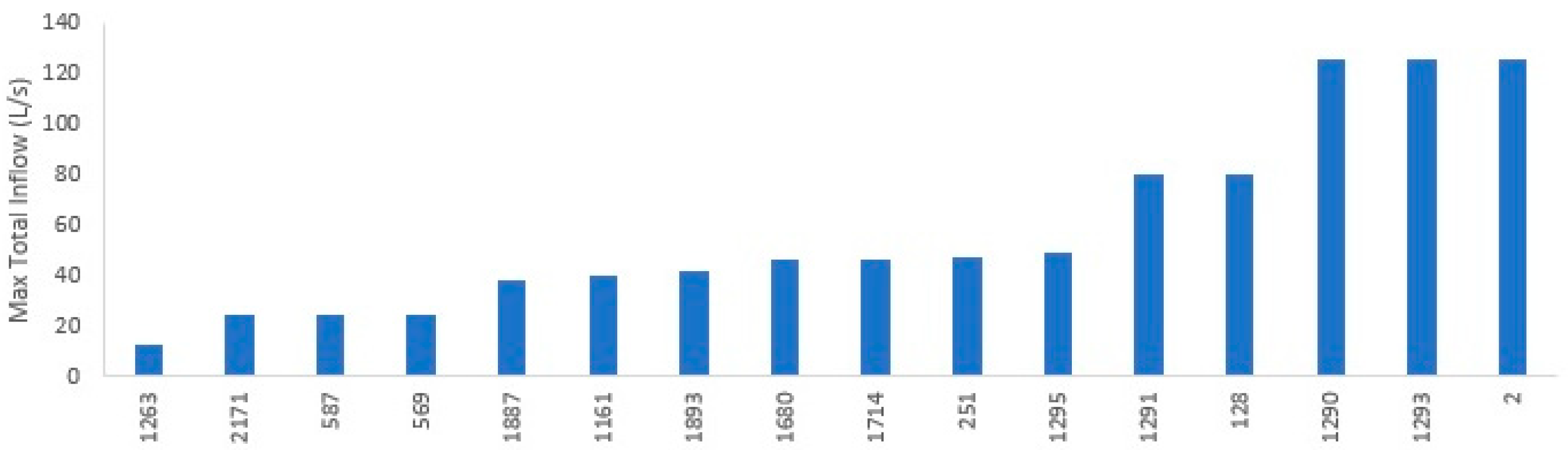 Water 15 04076 g004 Water 15 04076 g004