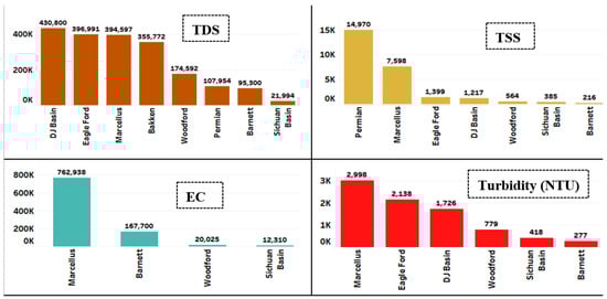 Water 15 04088 g009b