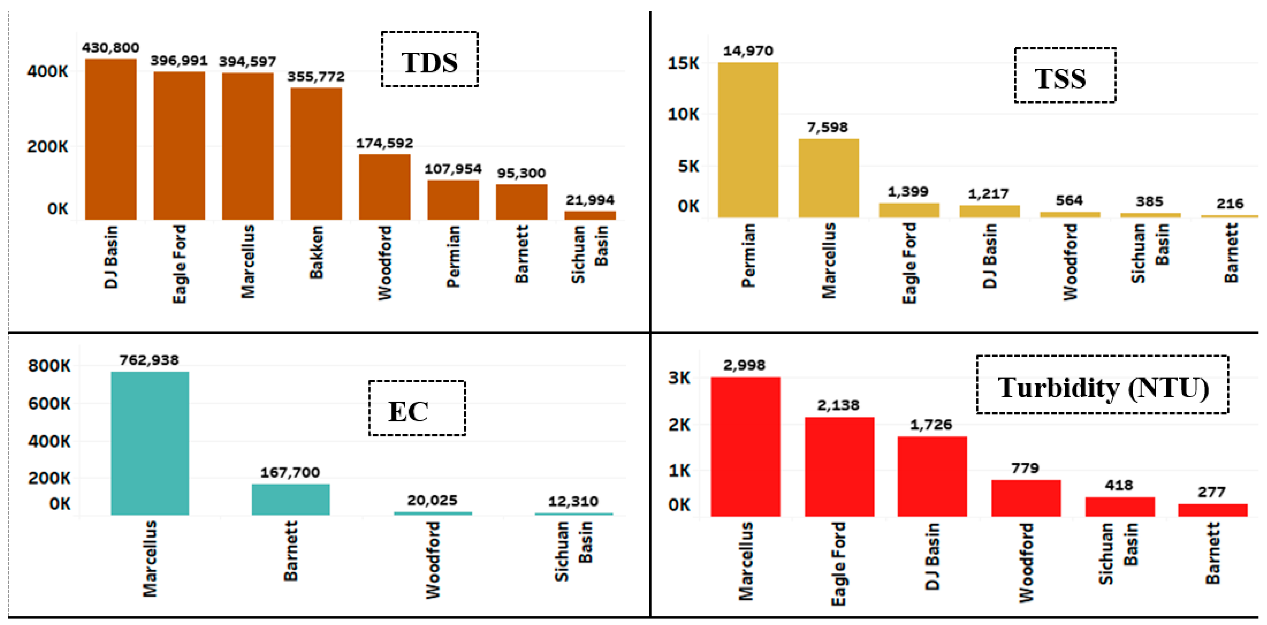 Water 15 04088 g009b