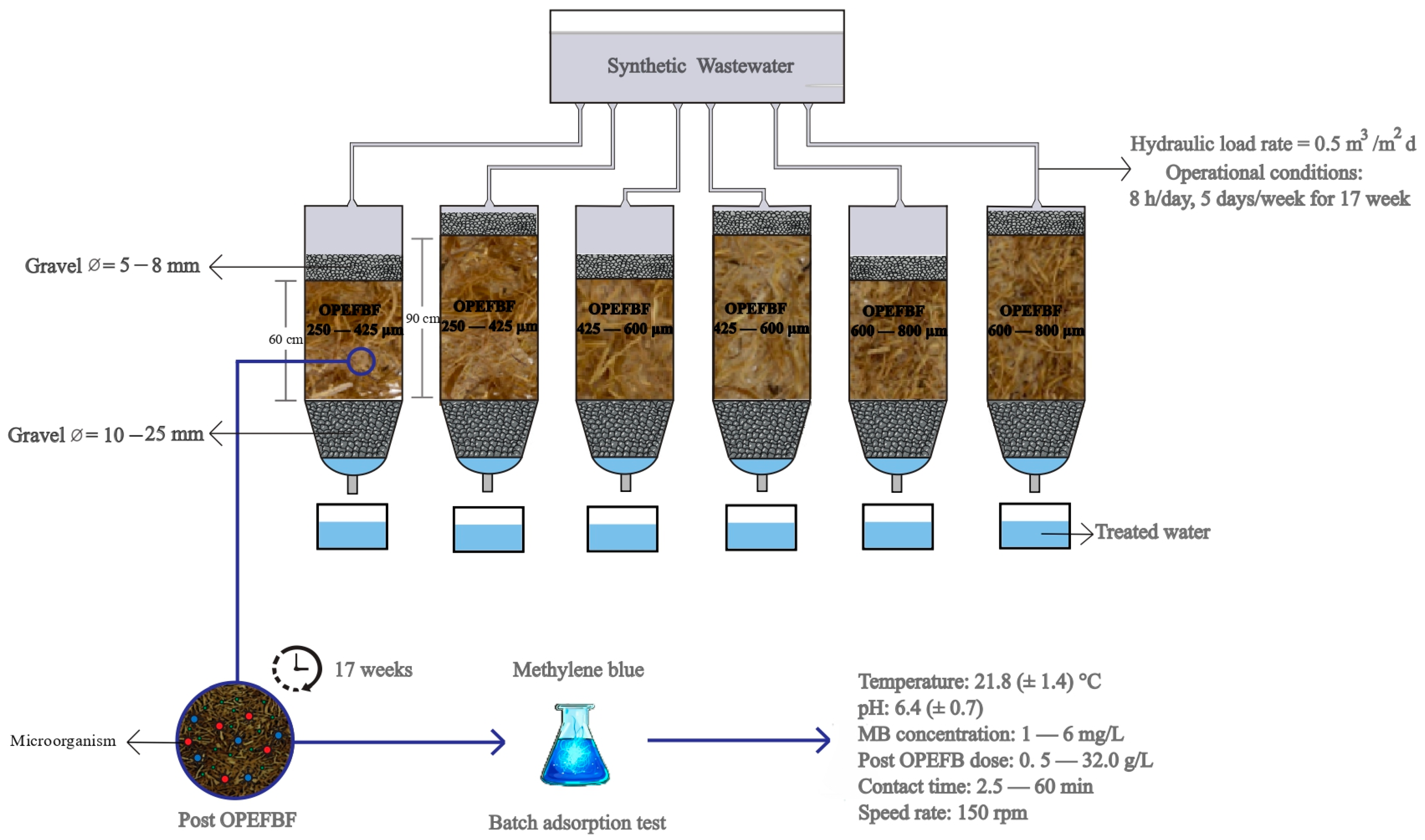 Water 15 04116 g001 Water 15 04116 g001