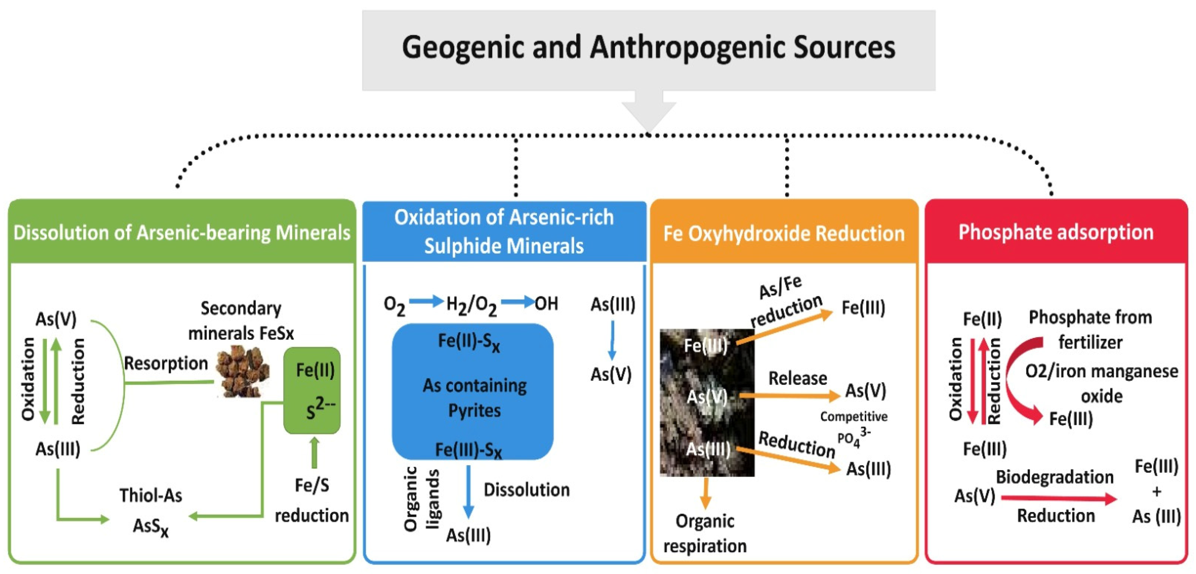 Water 15 04125 g003 Water 15 04125 g003