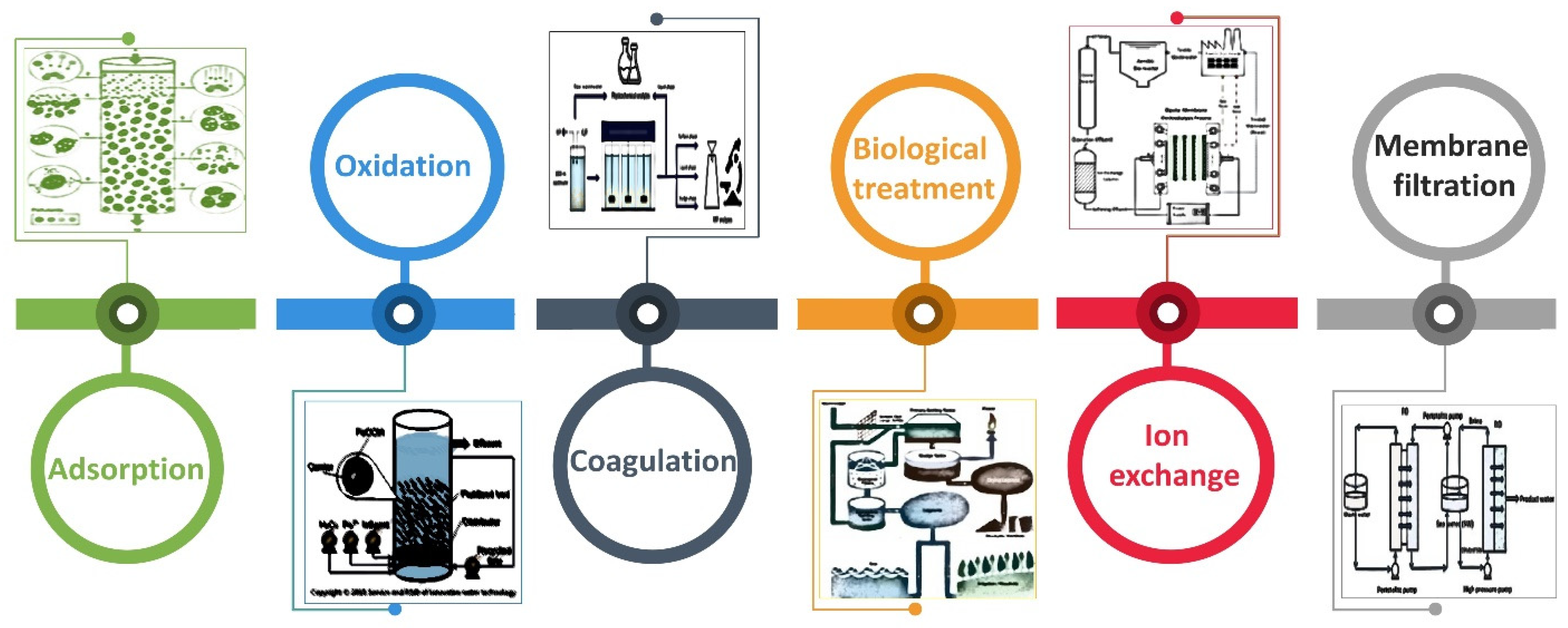 Water 15 04125 g005 Water 15 04125 g005