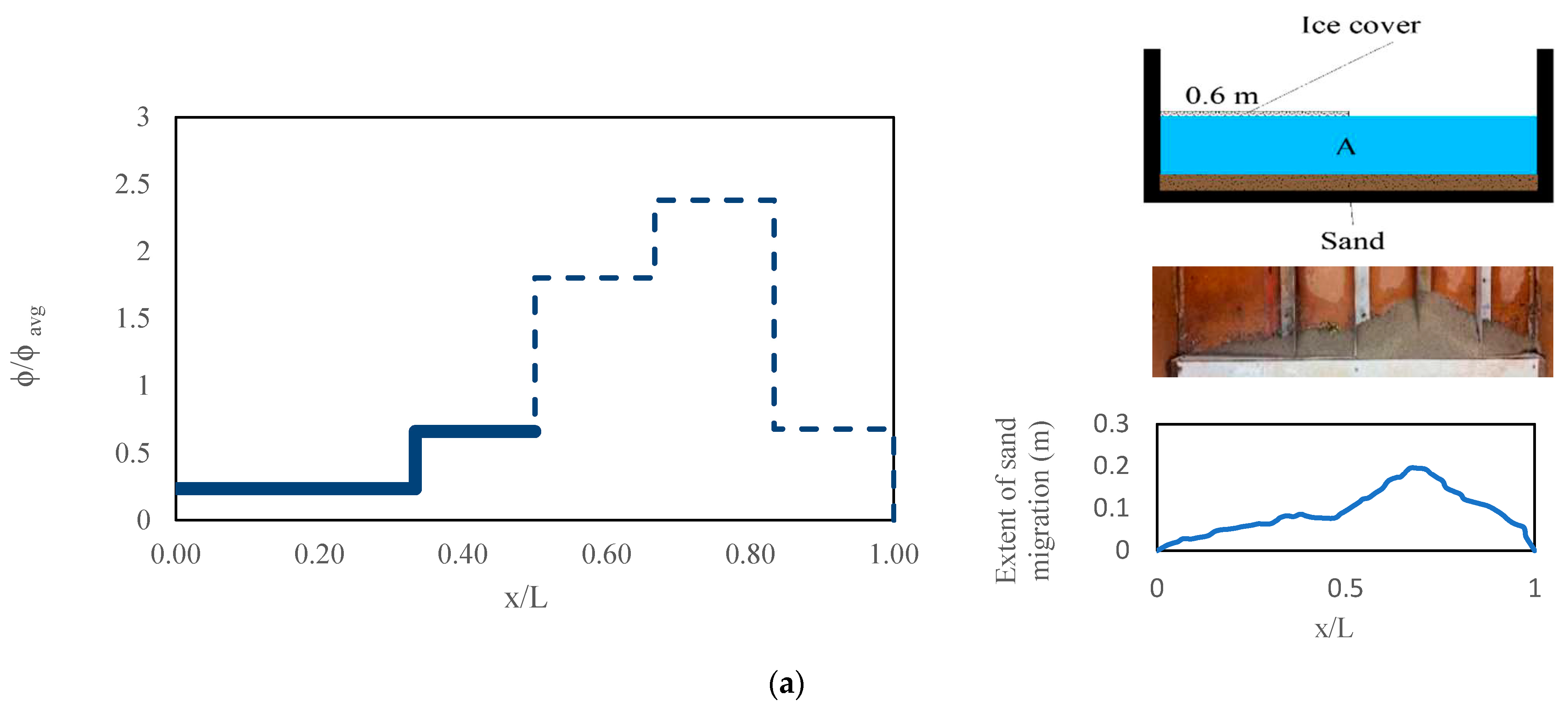 Water 15 04153 g005a