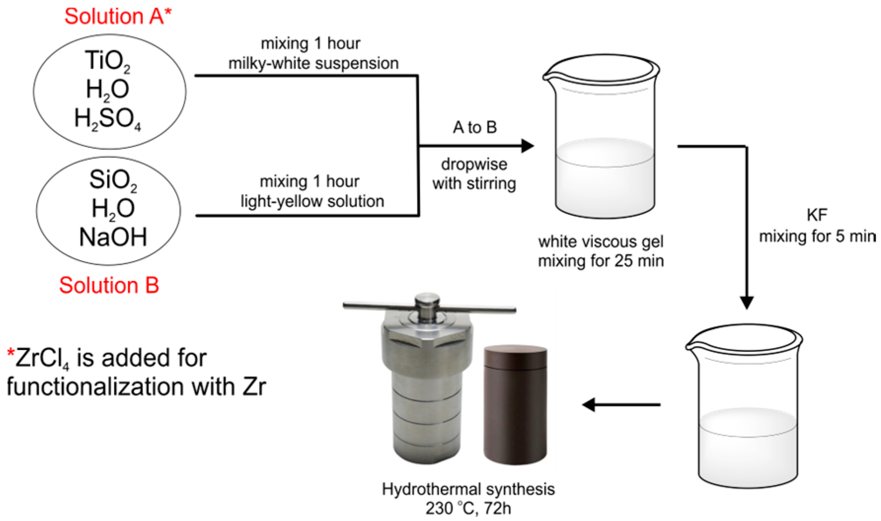 Water 15 04186 sch001