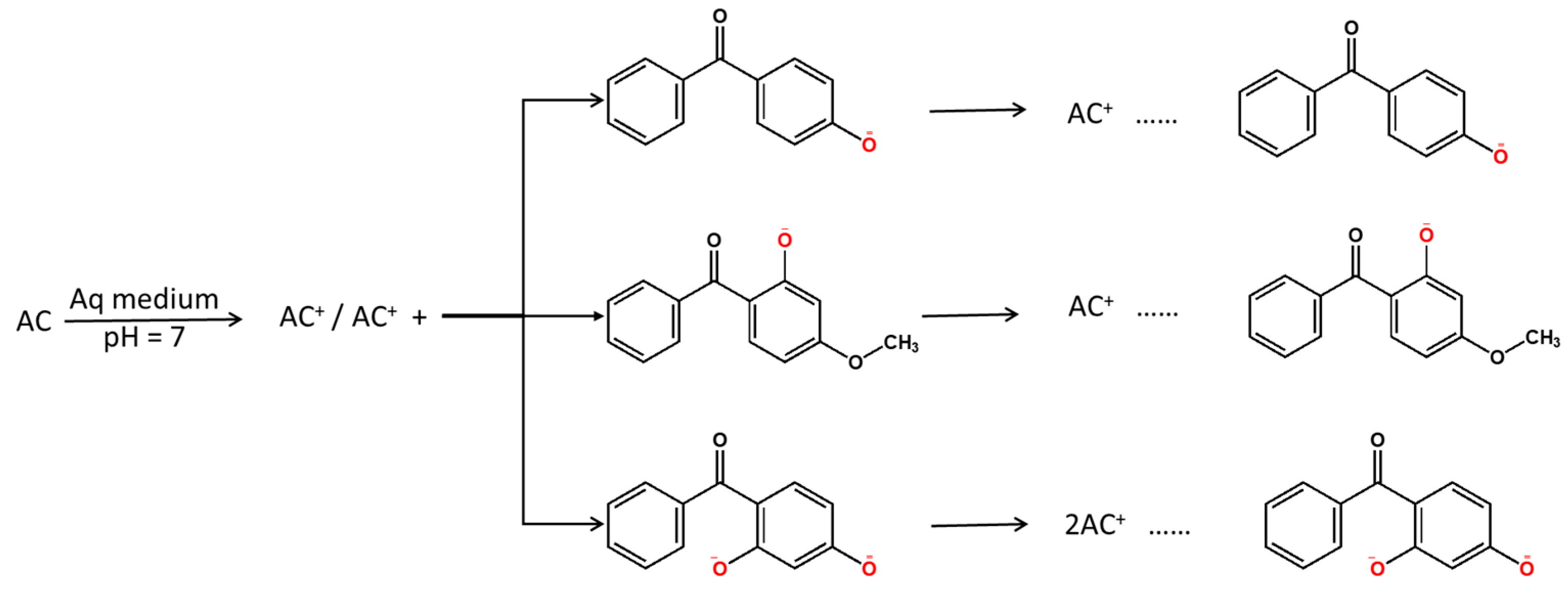 Water 15 04190 sch001