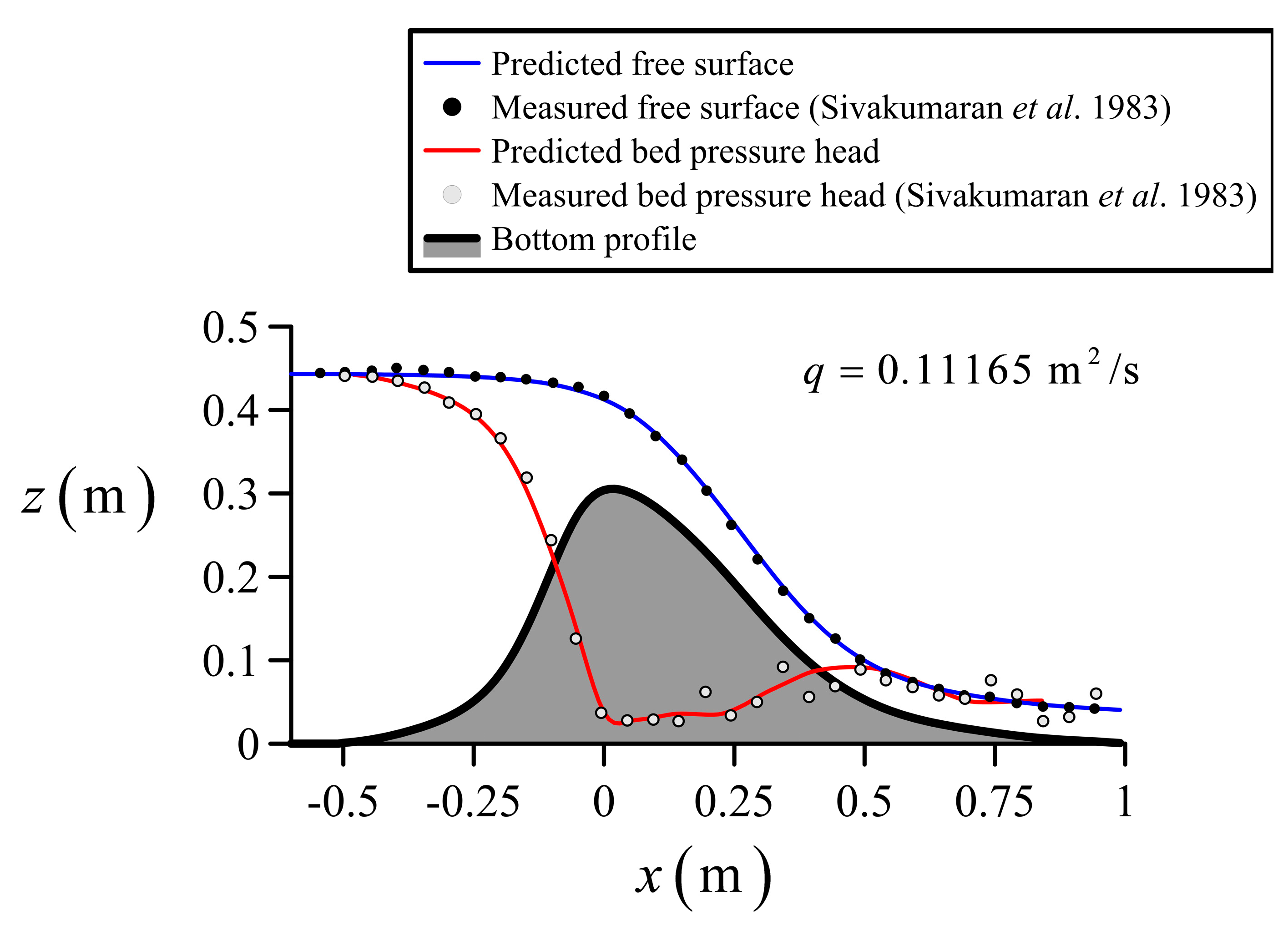 Water 15 04217 g004 Water 15 04217 g004