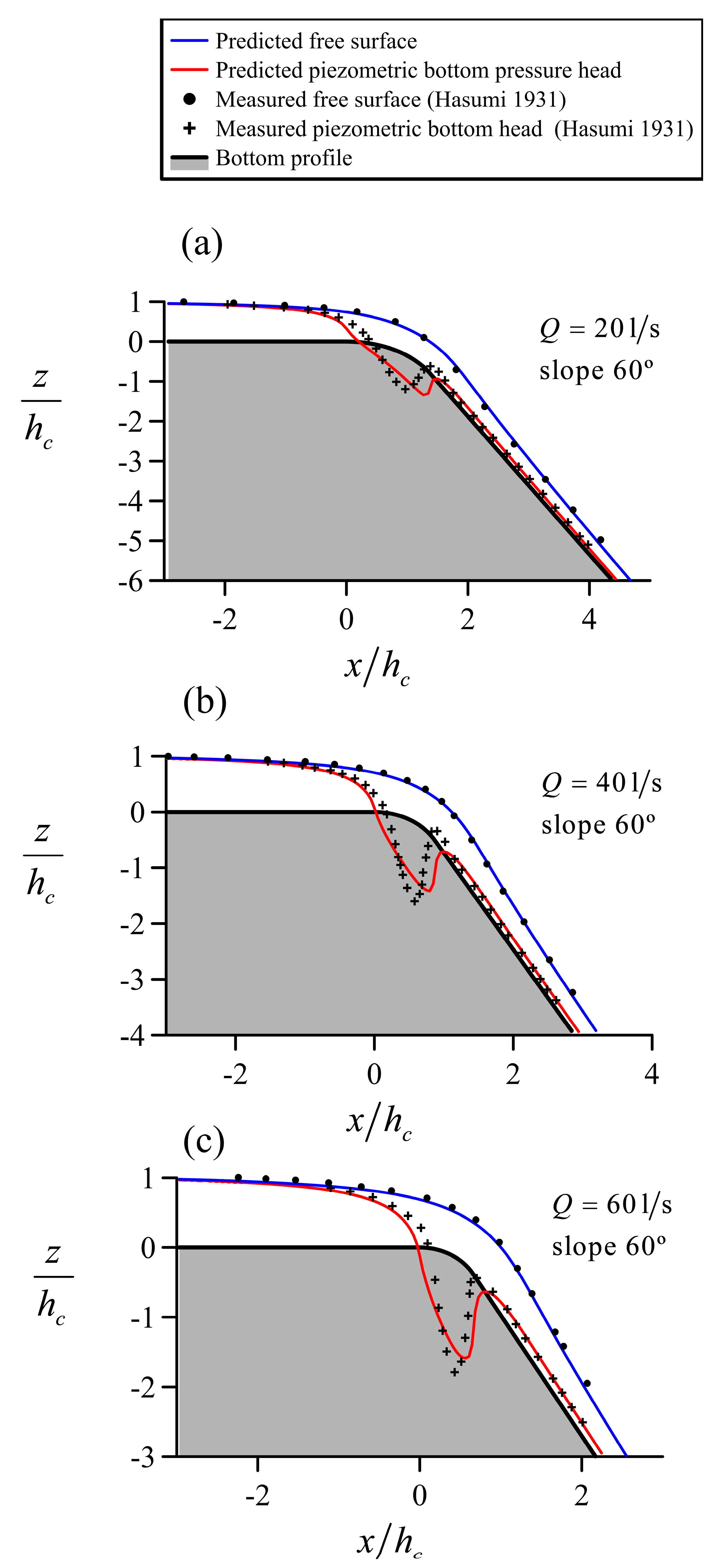 Water 15 04217 g007 Water 15 04217 g007