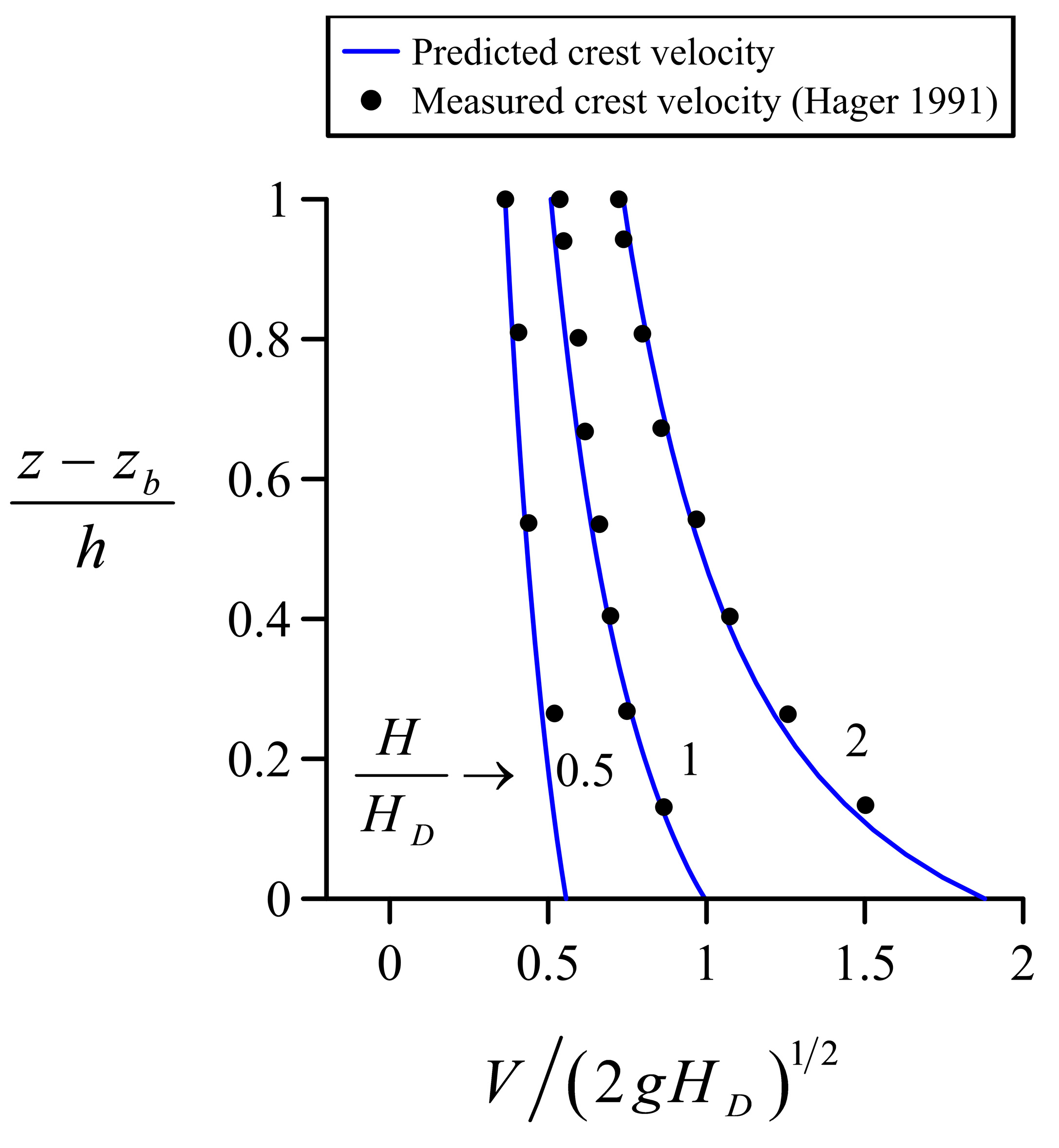 Water 15 04217 g012 Water 15 04217 g012