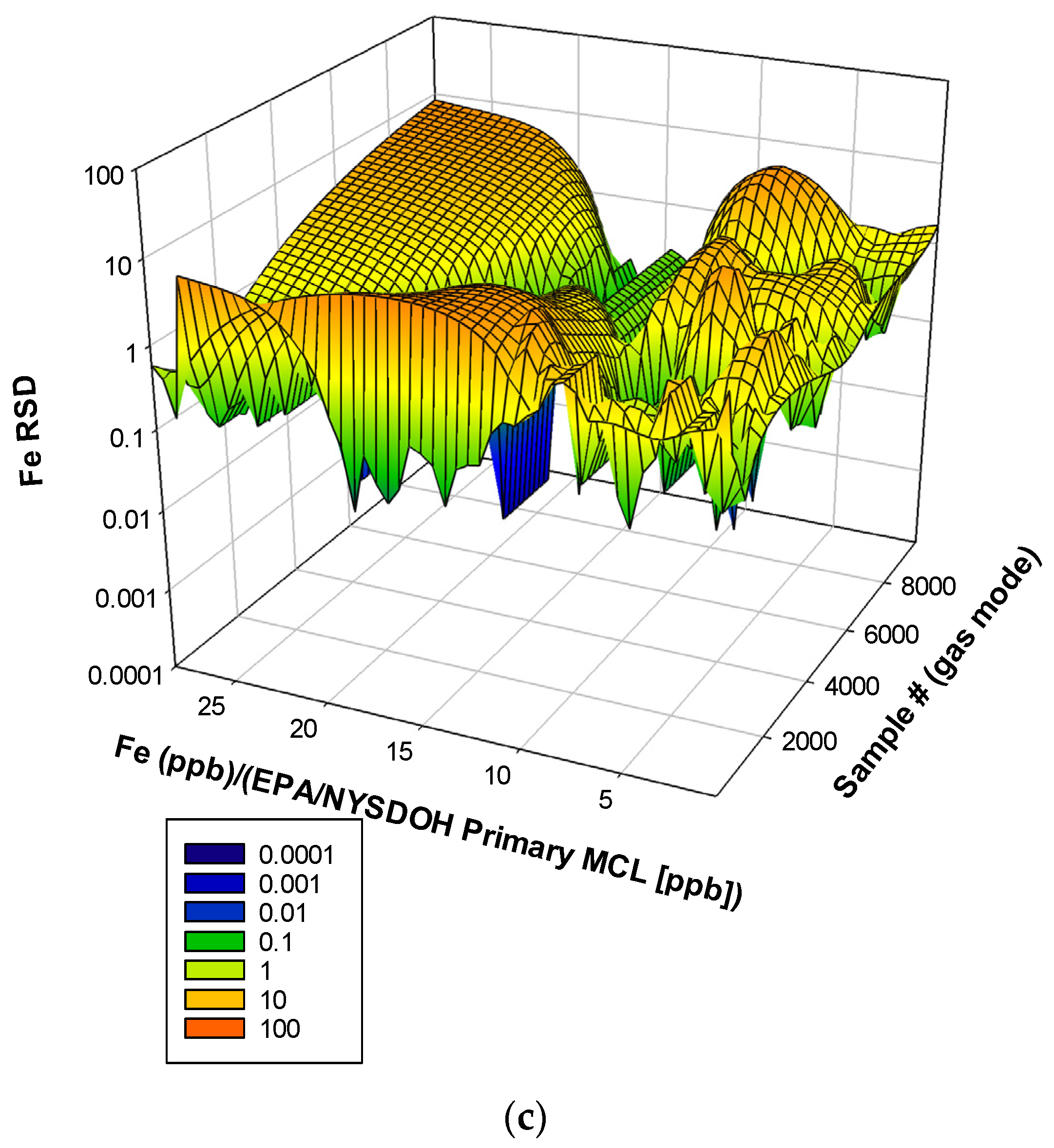 Water 15 04233 g003b