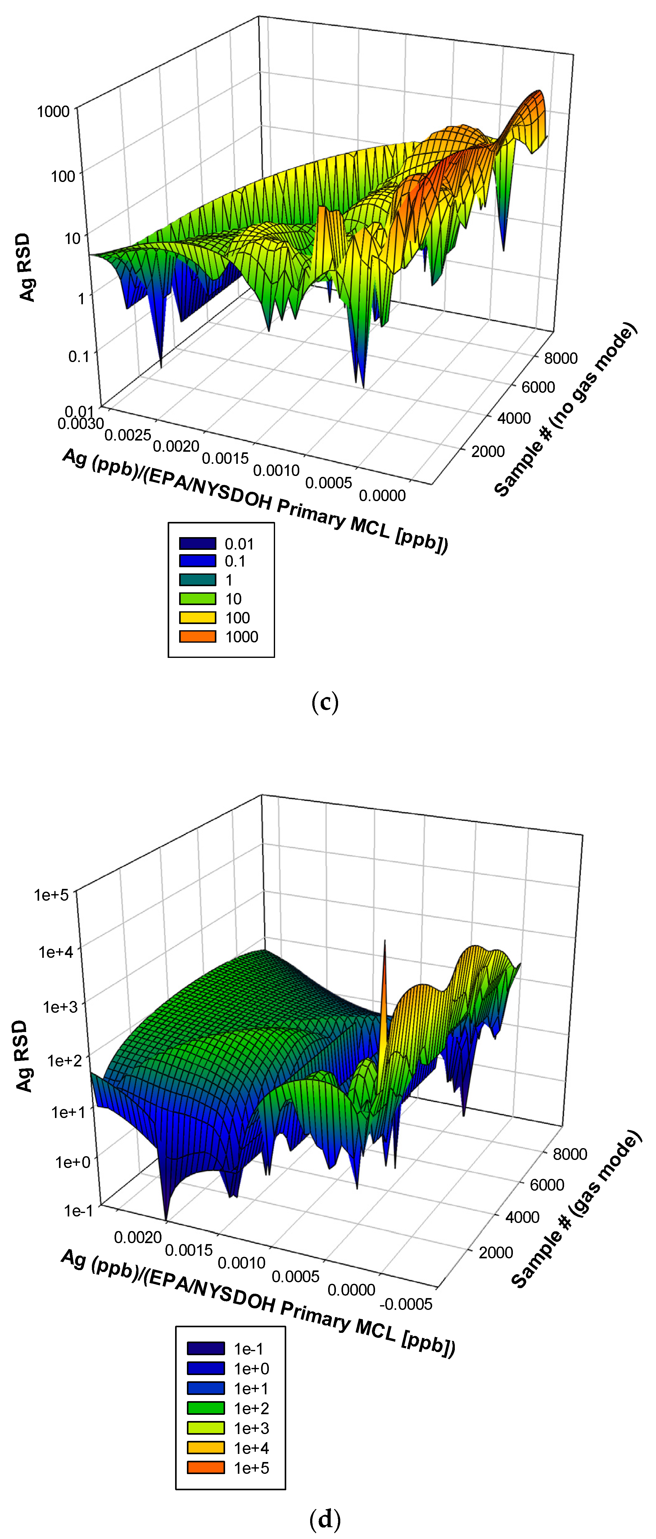 Water 15 04233 g005b