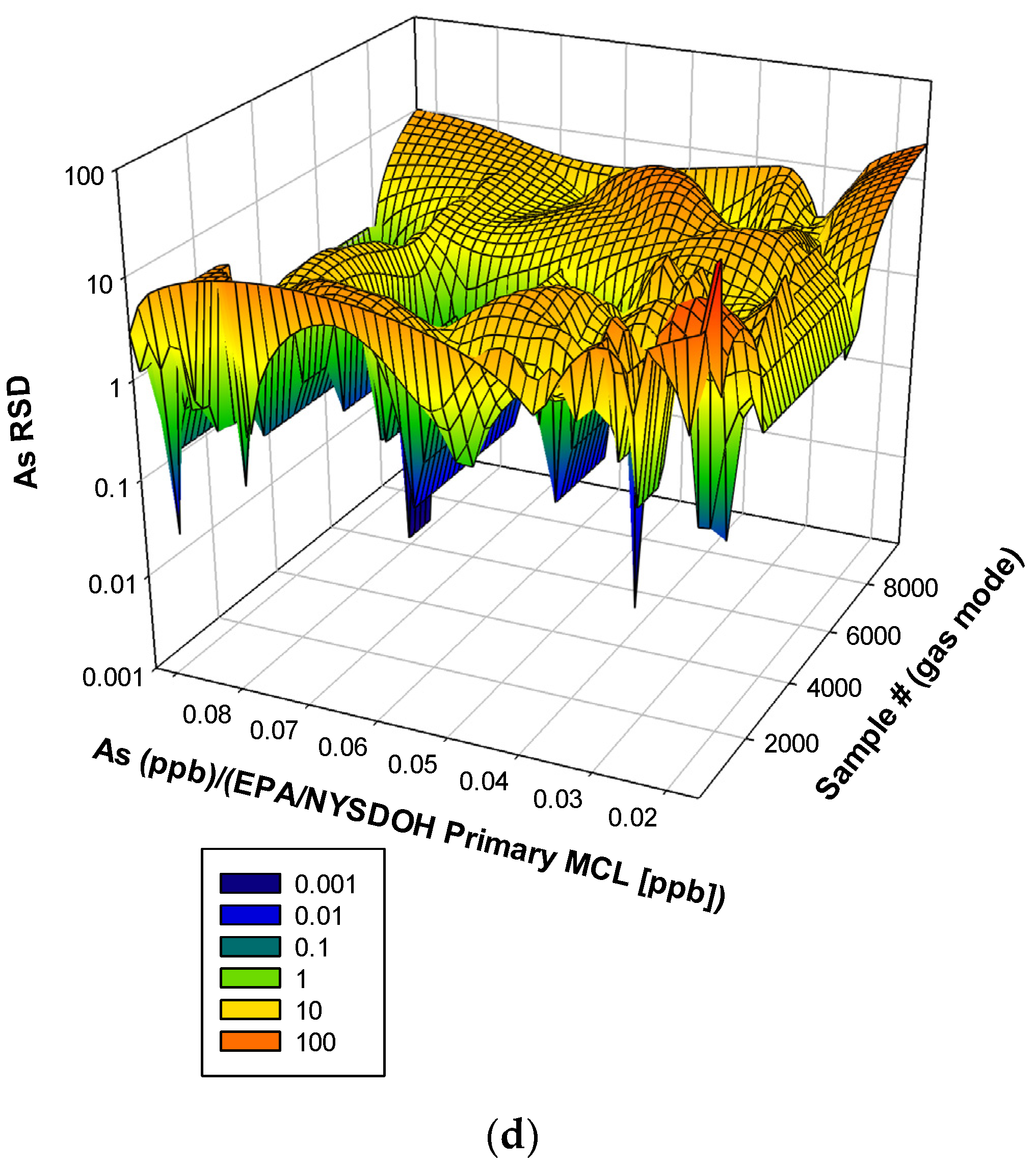 Water 15 04233 g007c