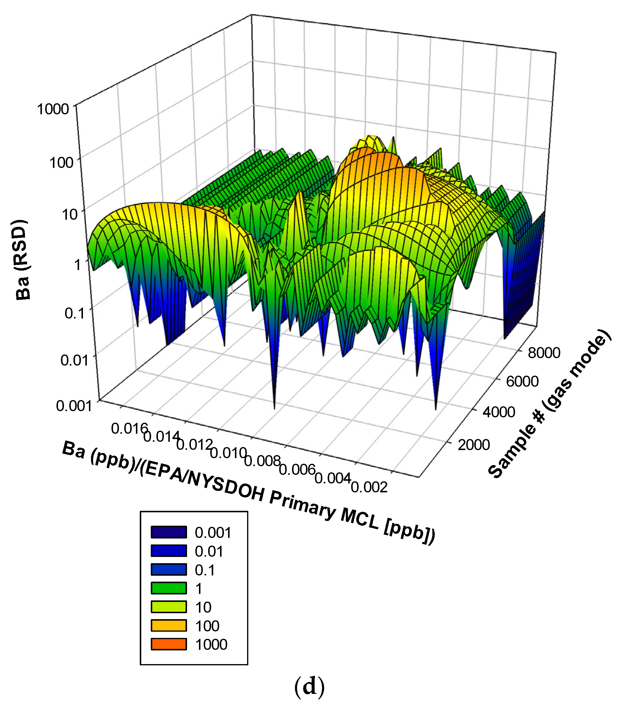 Water 15 04233 g008c