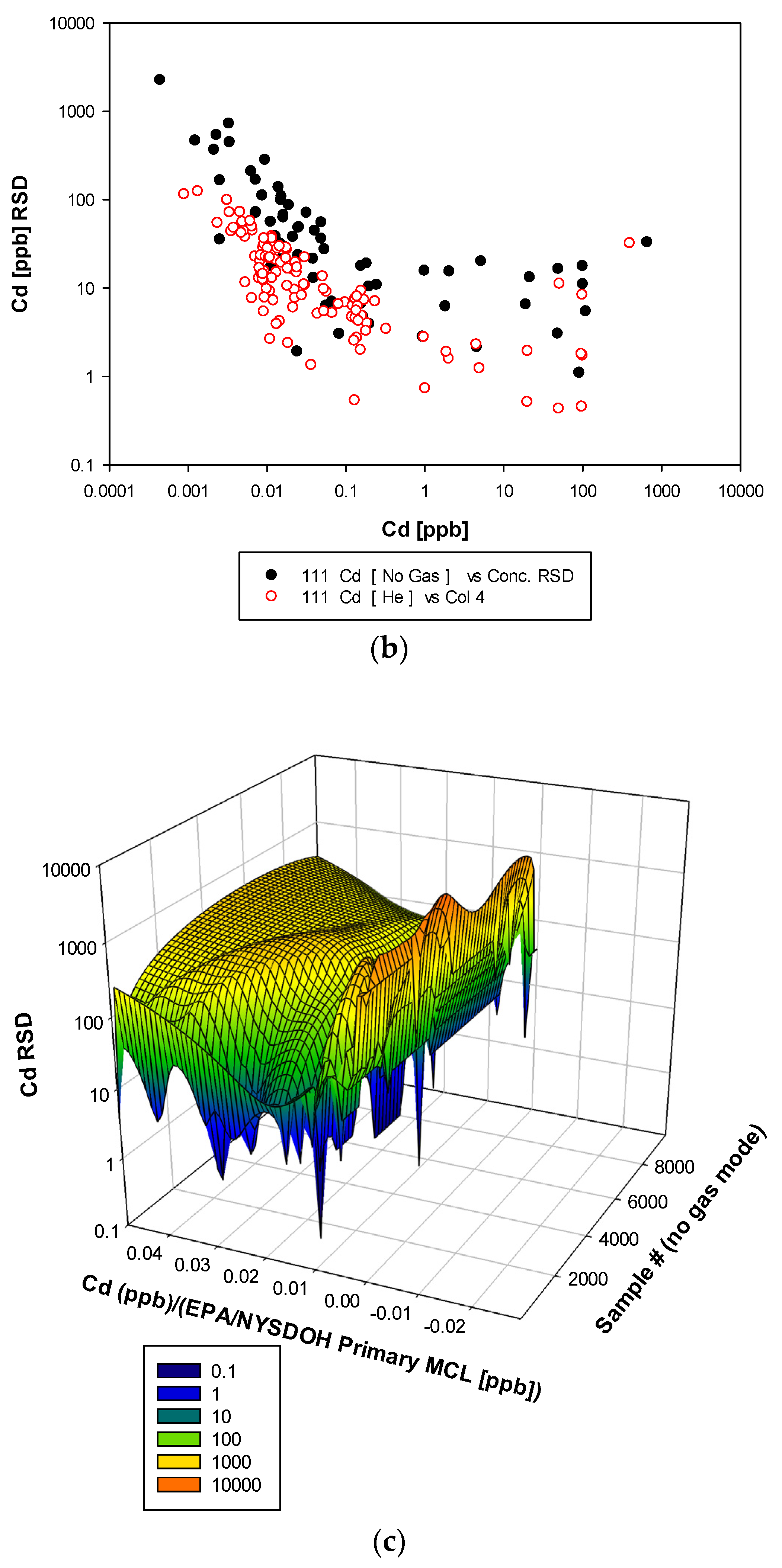 Water 15 04233 g009b