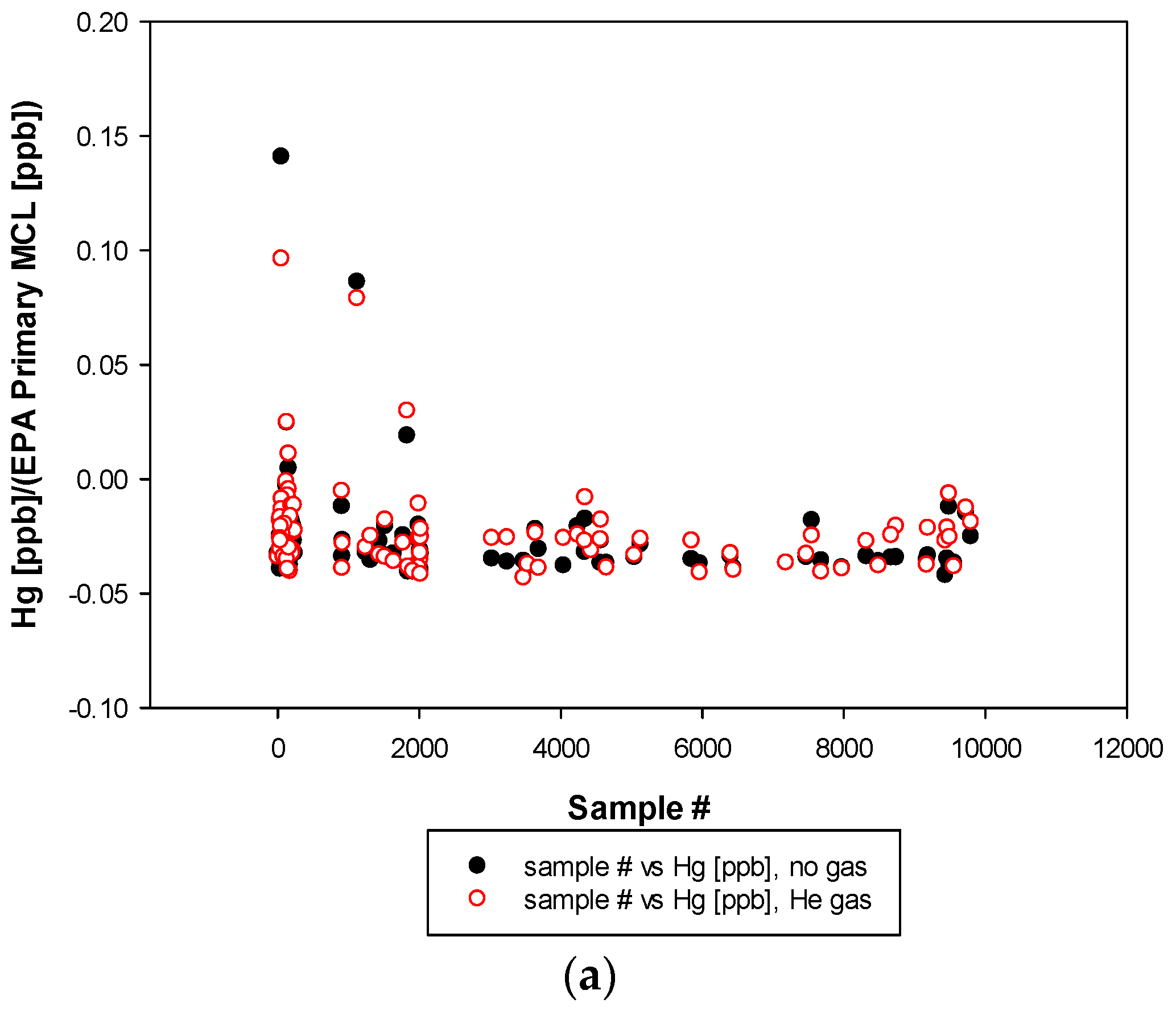 Water 15 04233 g010a