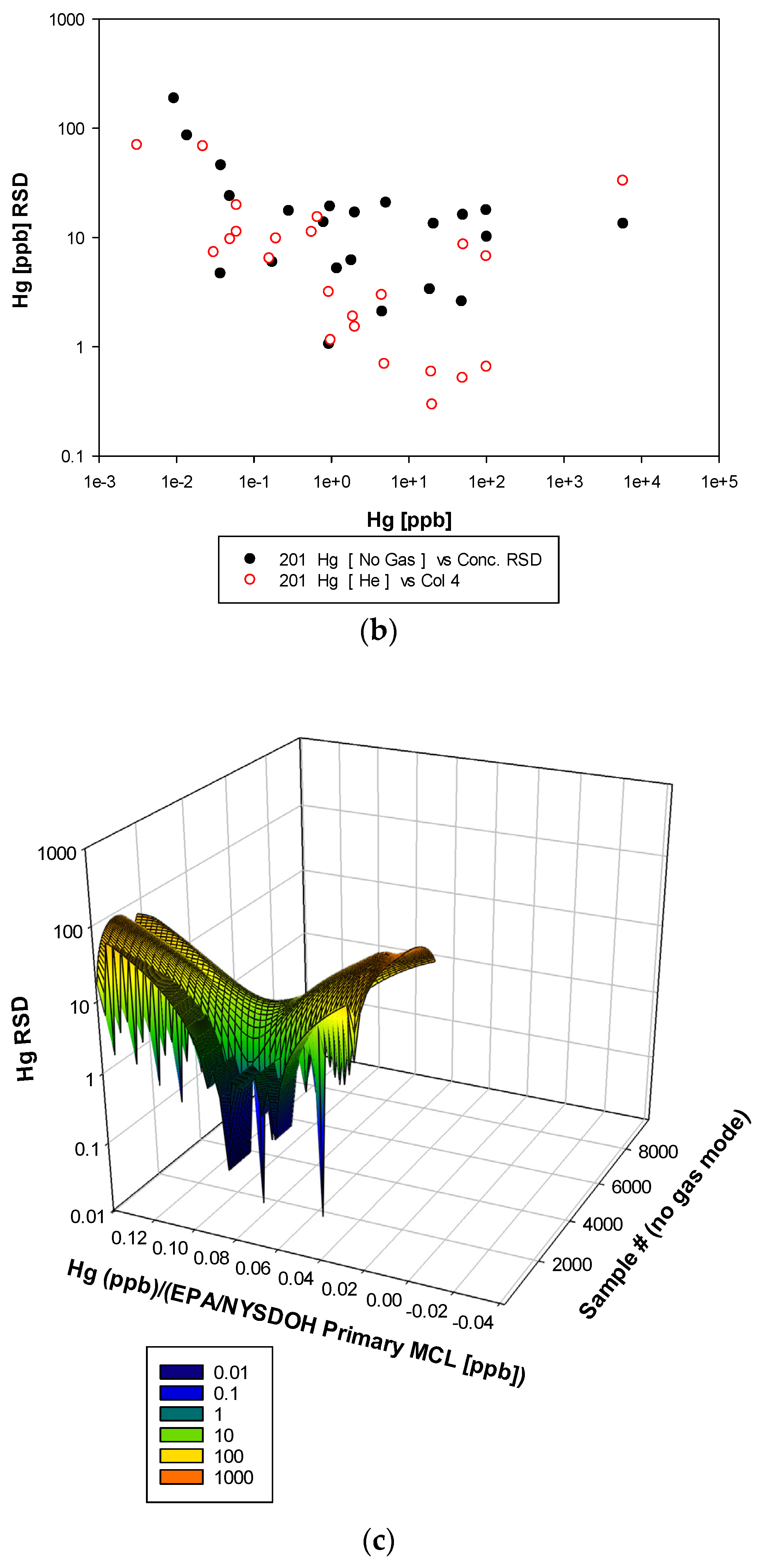 Water 15 04233 g010b