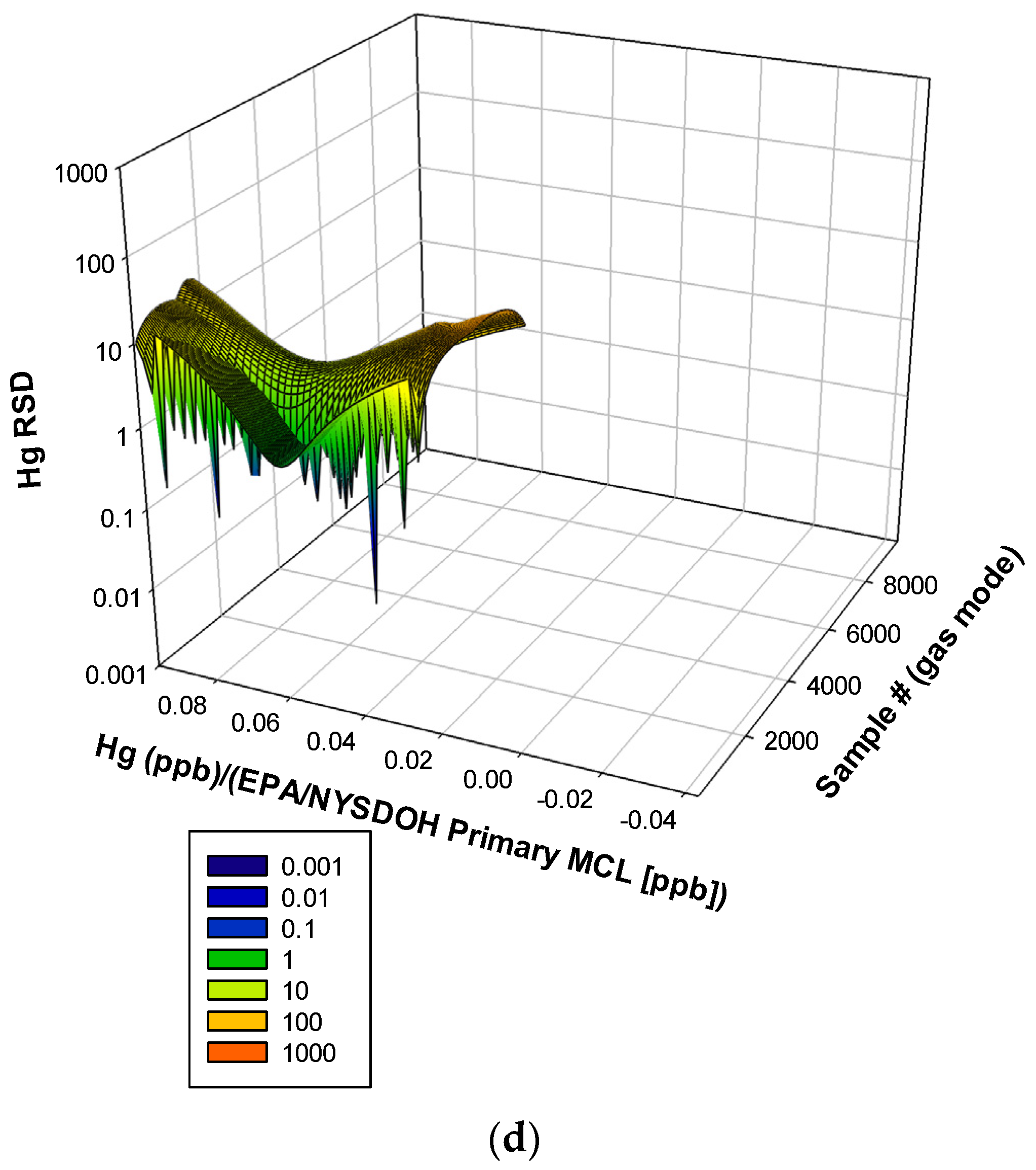 Water 15 04233 g010c