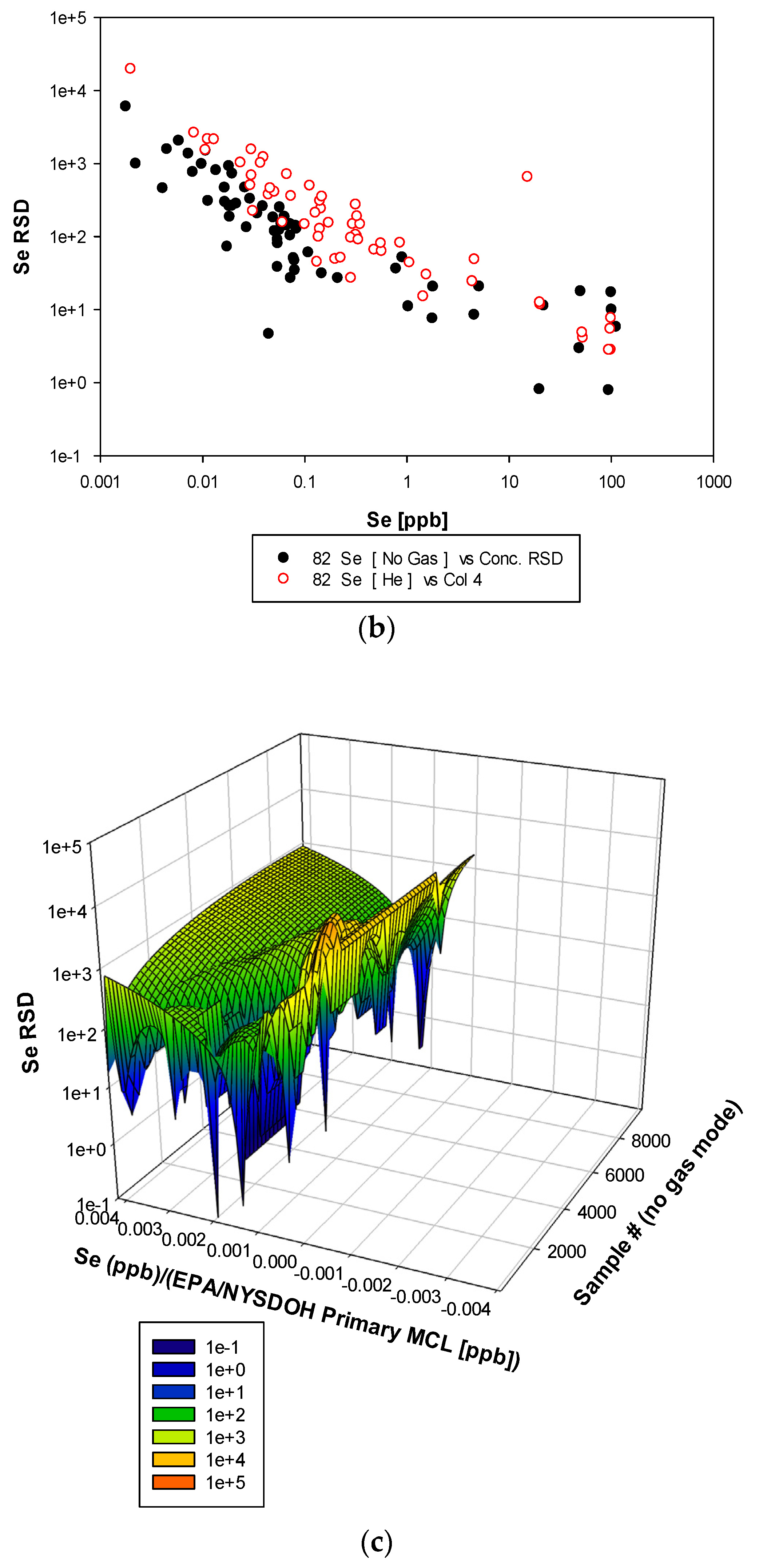 Water 15 04233 g011b