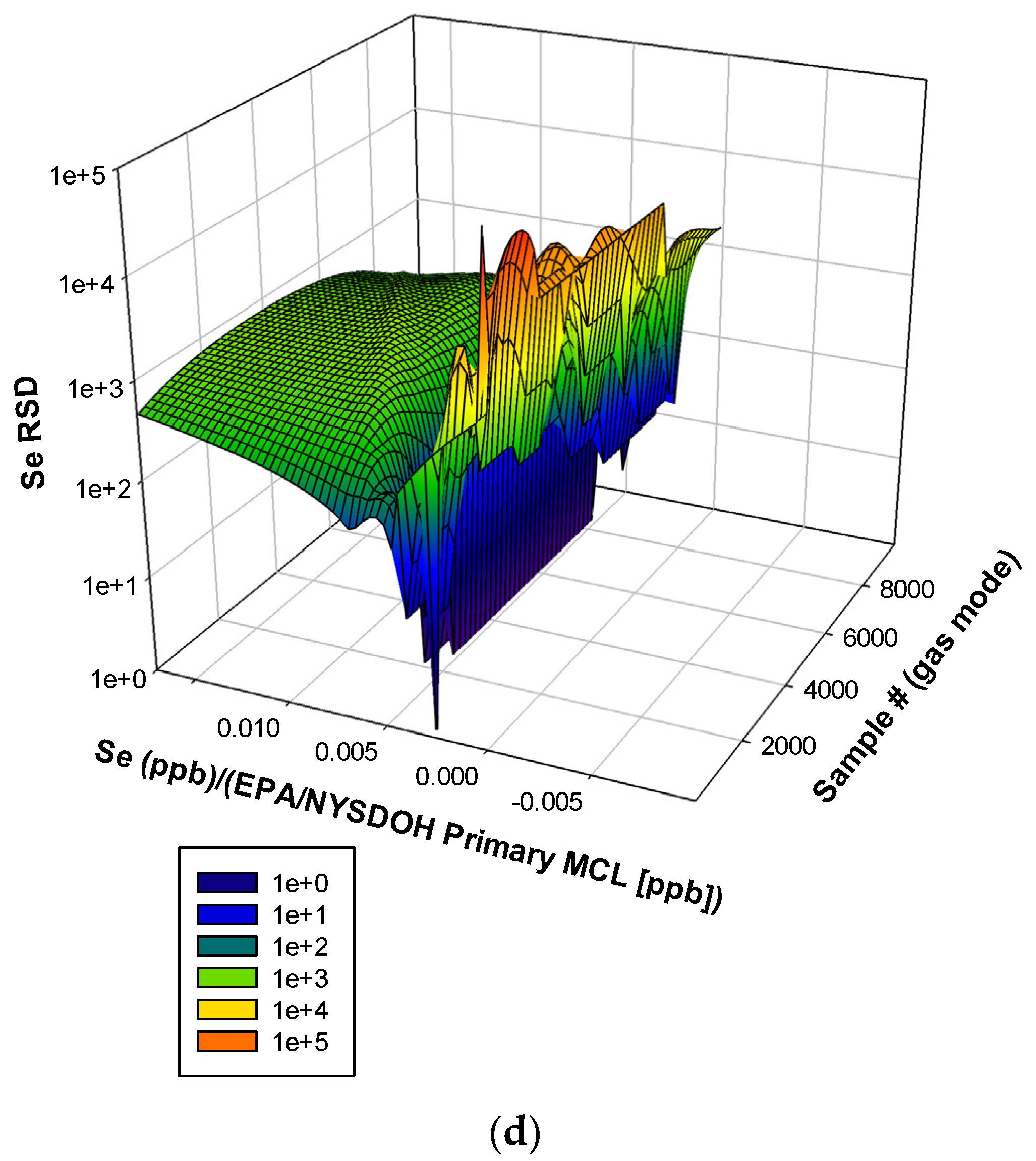 Water 15 04233 g011c