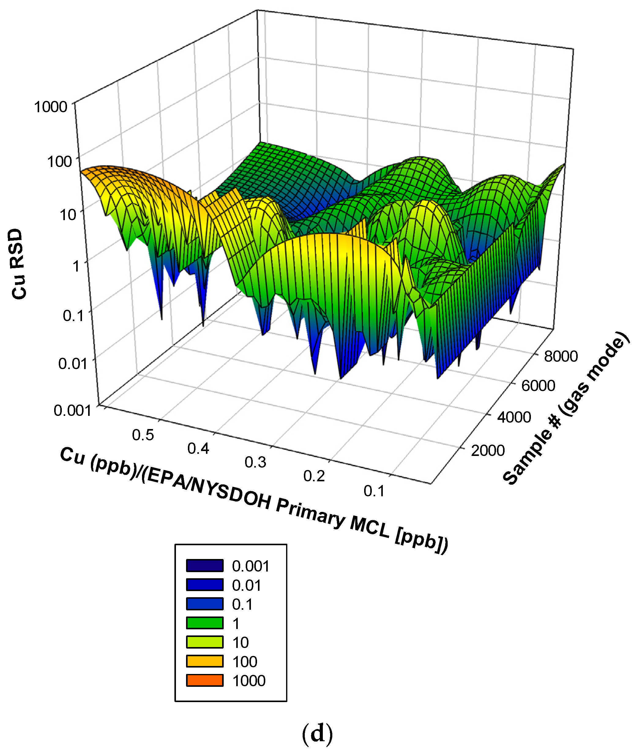 Water 15 04233 g013b