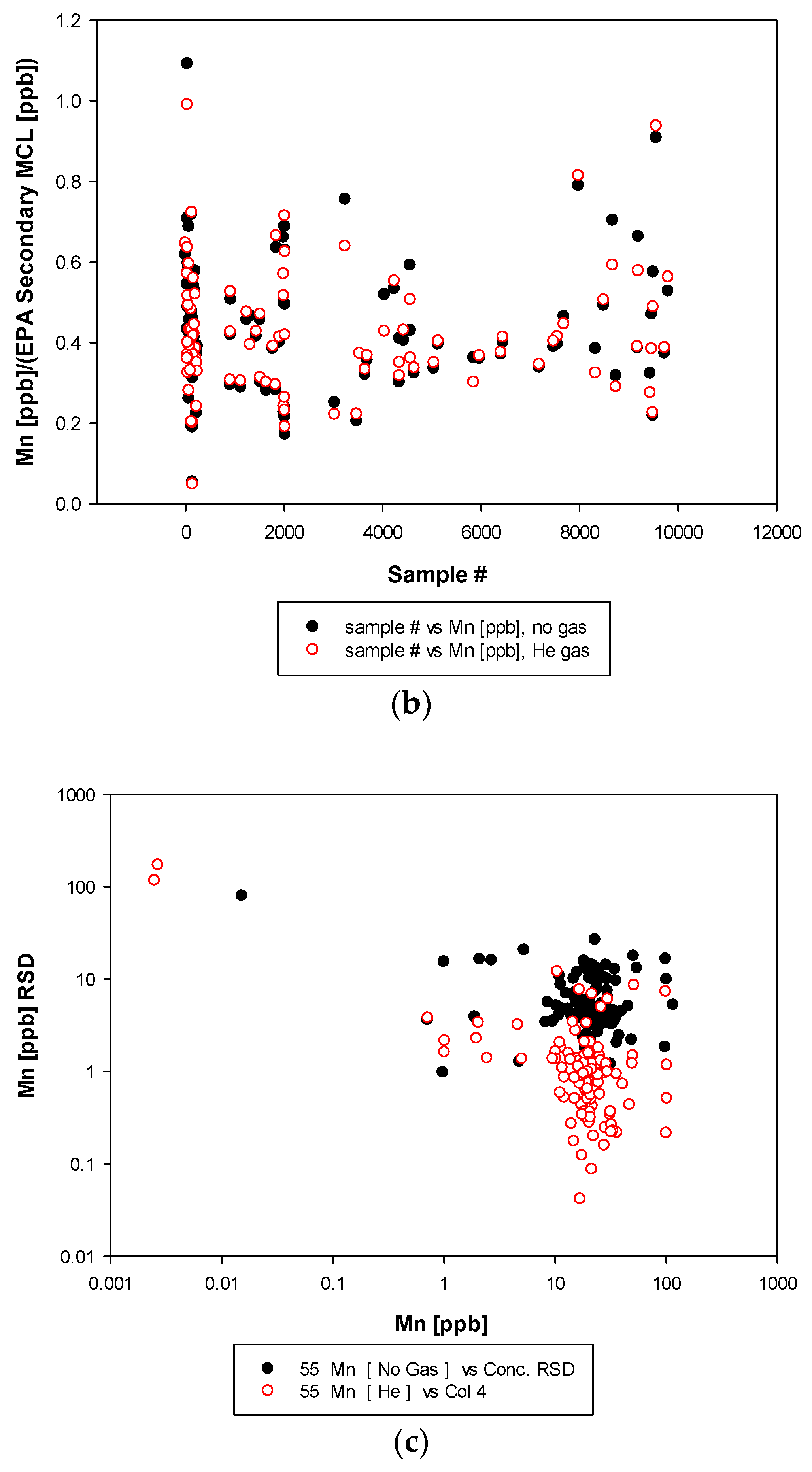 Water 15 04233 g014b