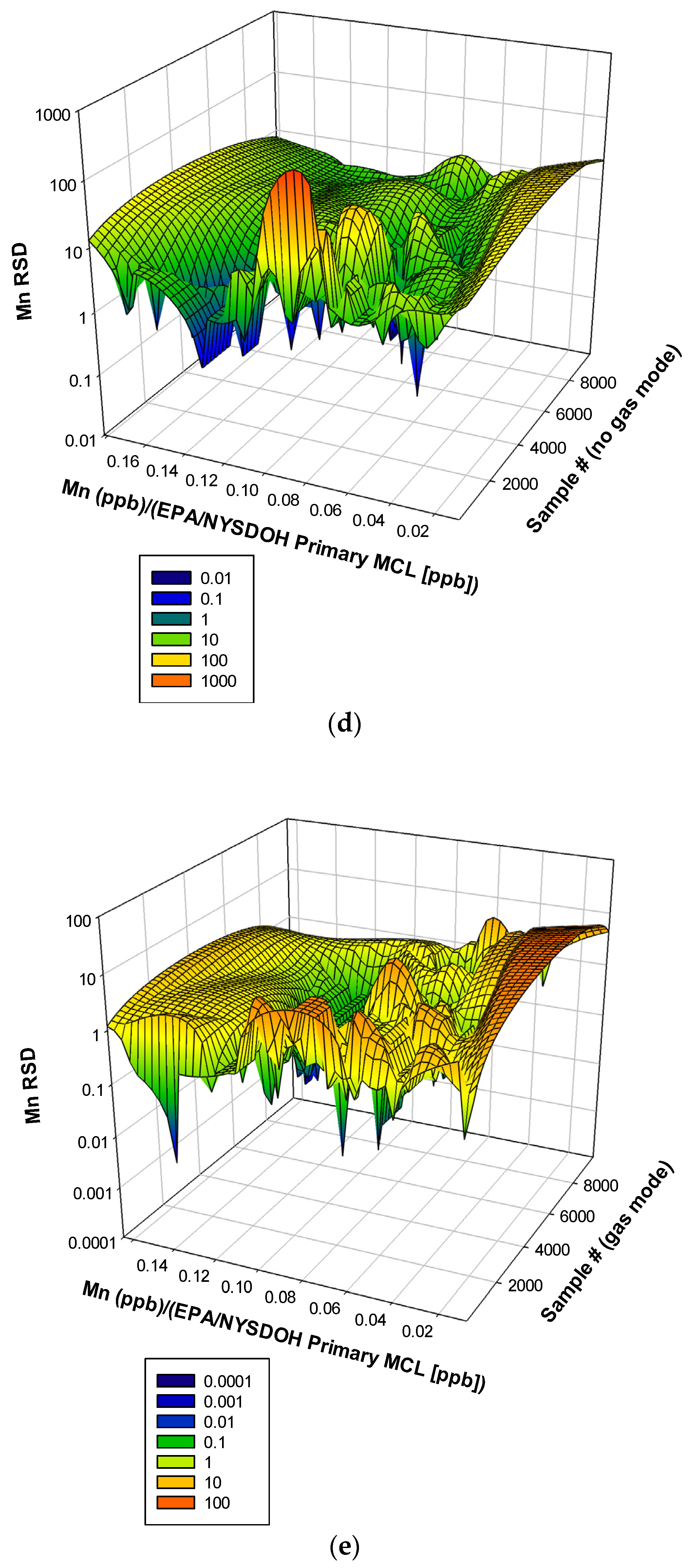 Water 15 04233 g014c