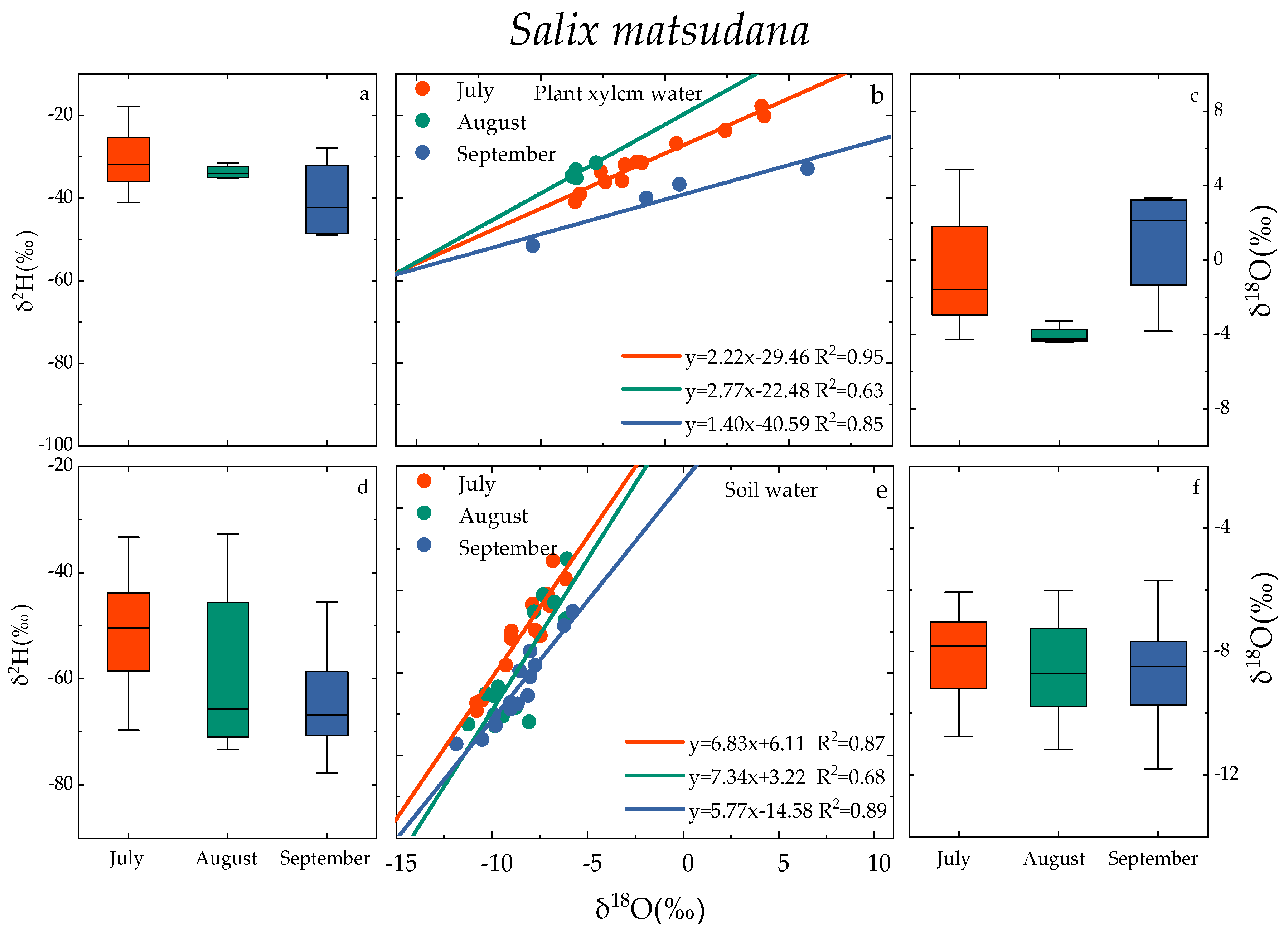 Water 15 04255 g005a