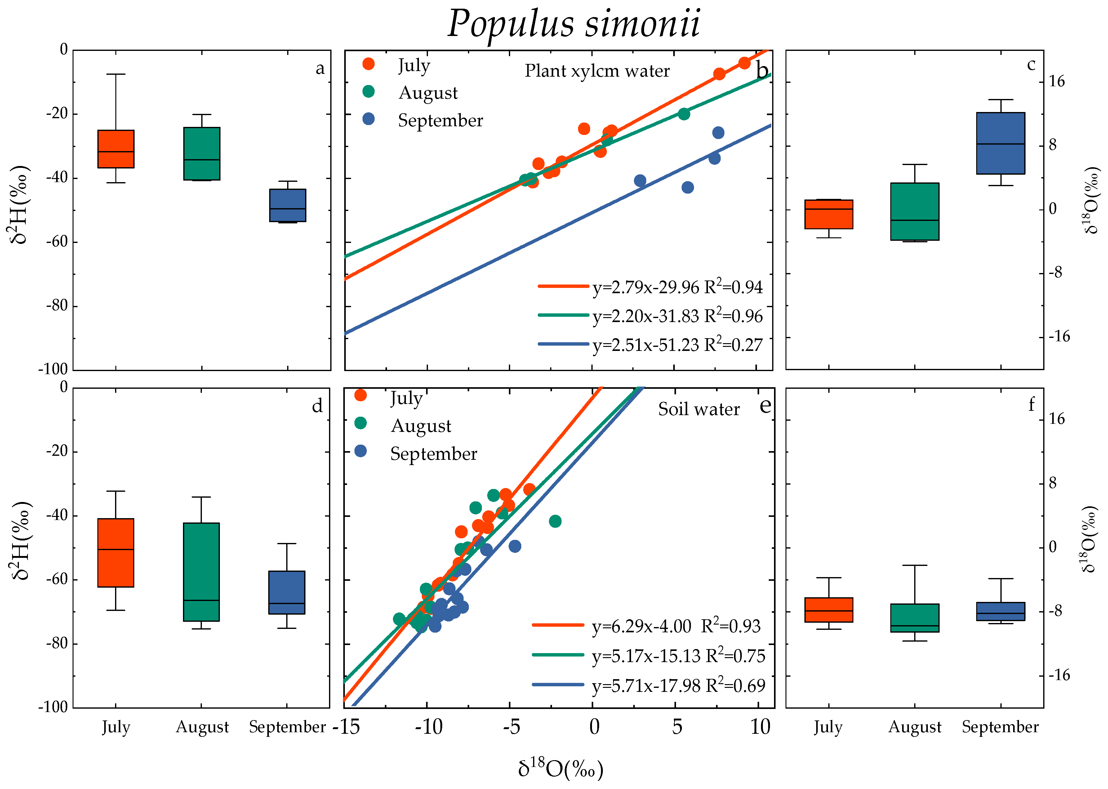 Water 15 04255 g005b