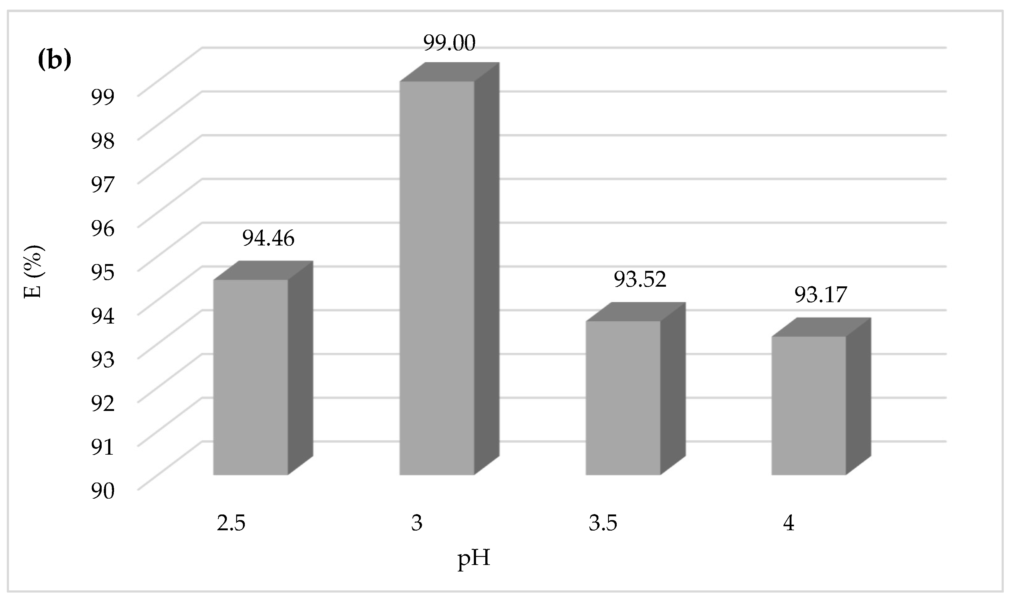 Water 15 04274 g004b