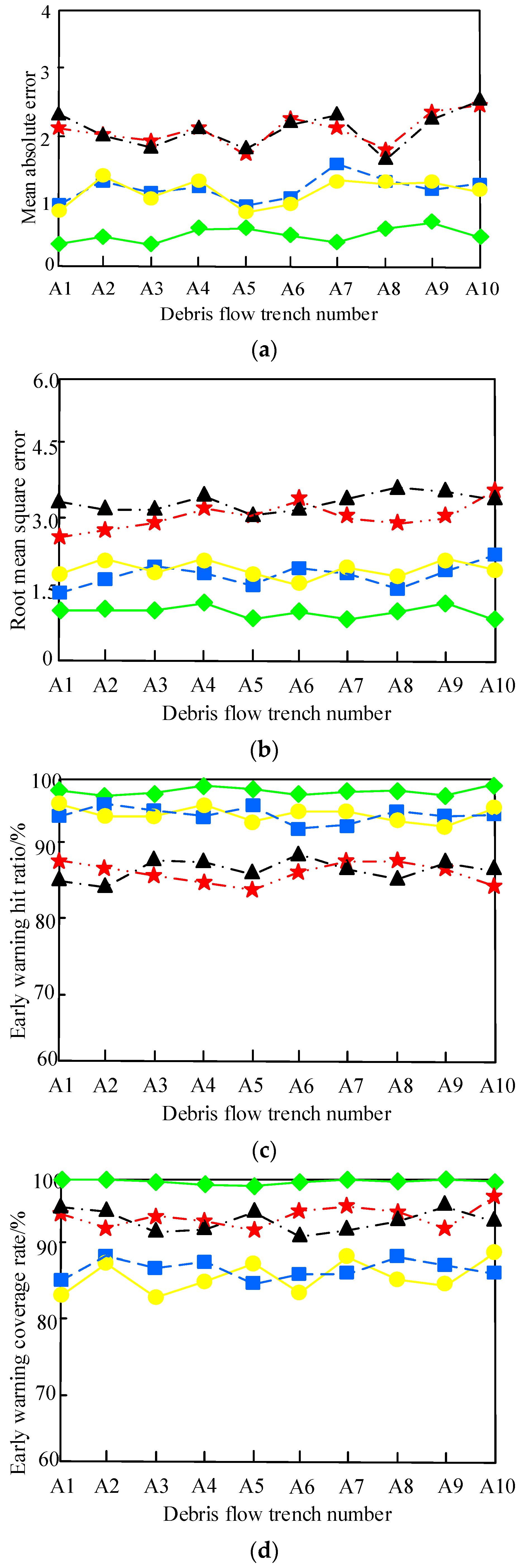 Water 15 04280 g006a