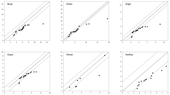 Water 15 04311 g0a10a