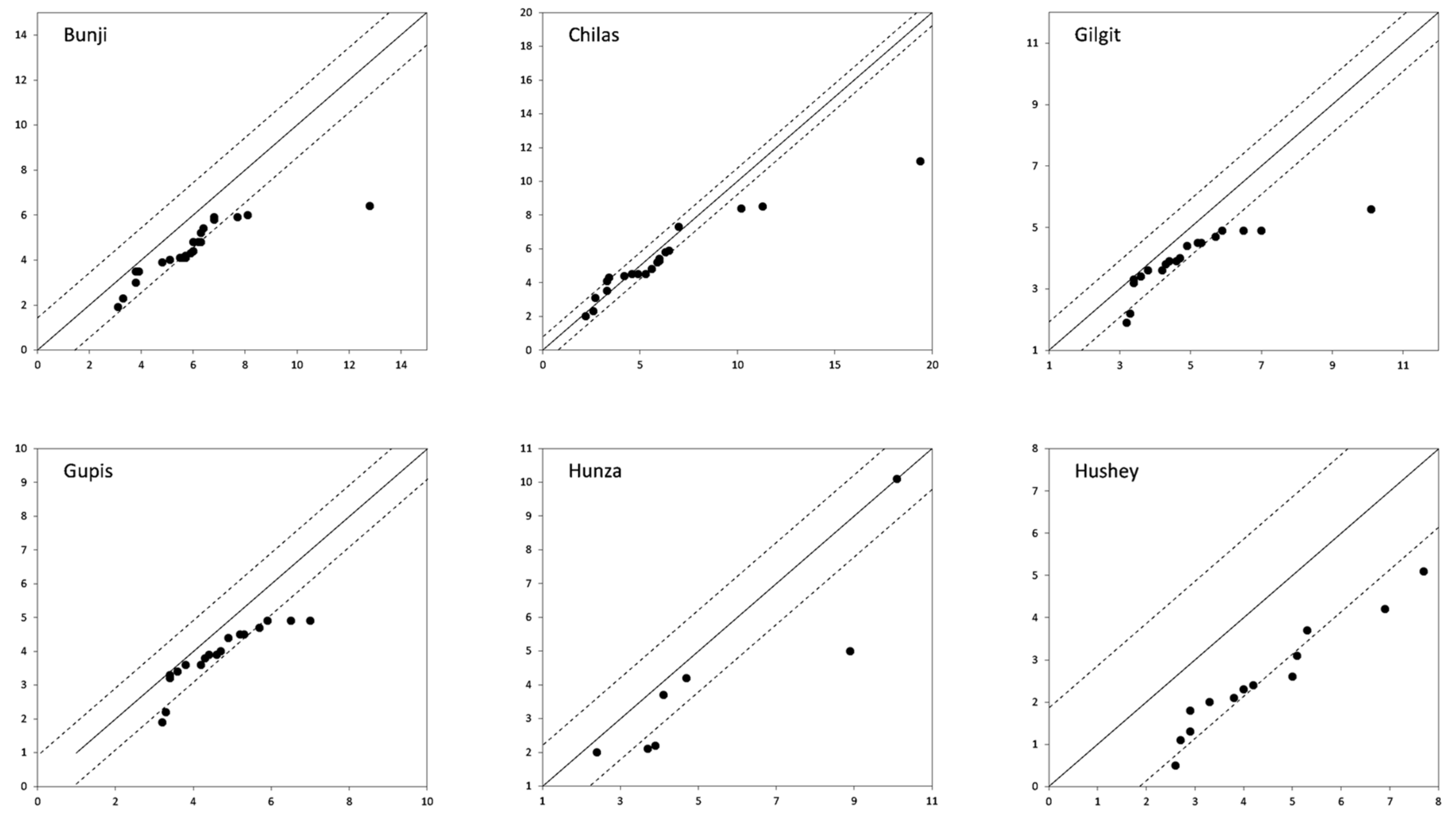 Water 15 04311 g0a10a