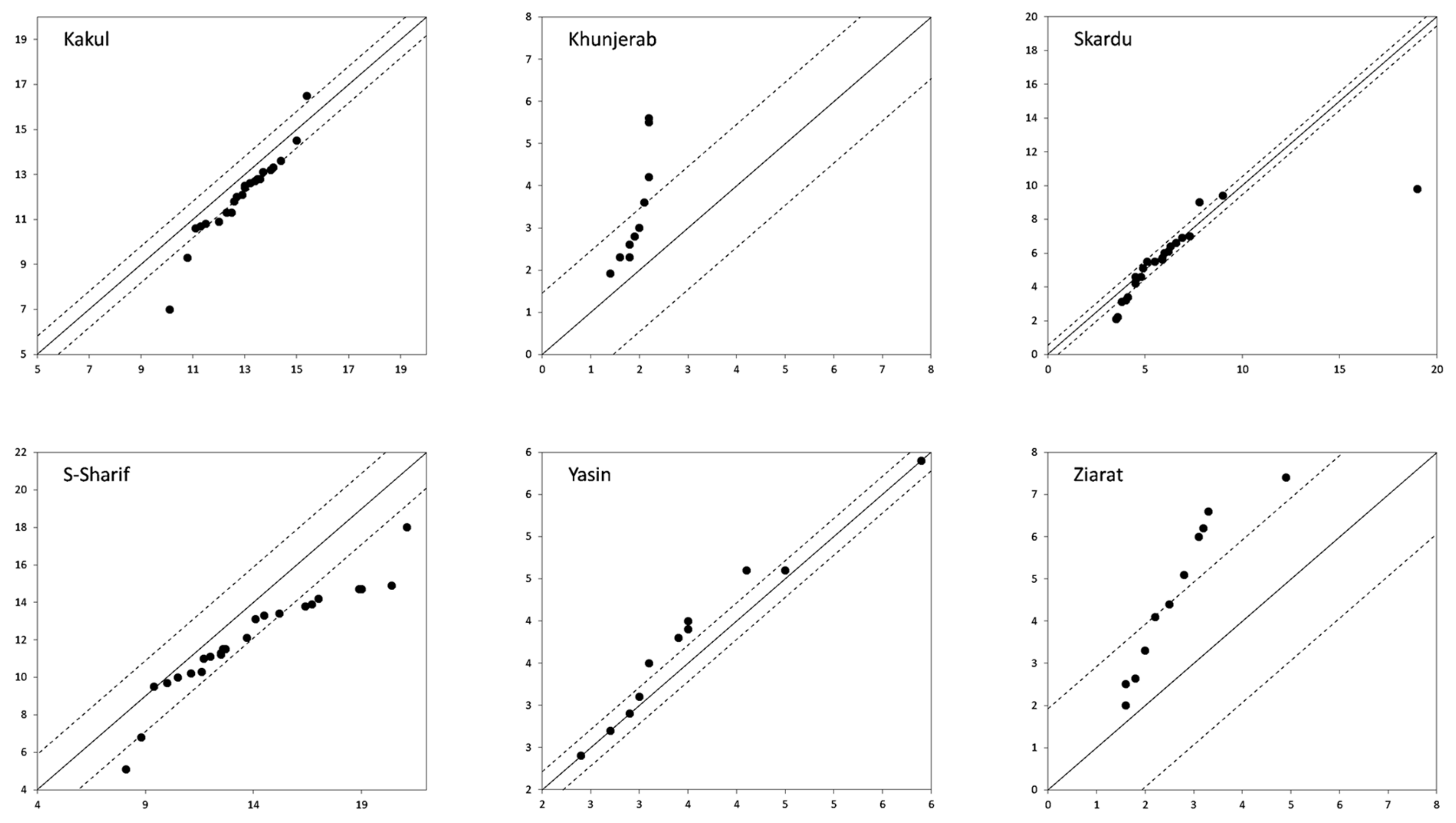 Water 15 04311 g0a10b