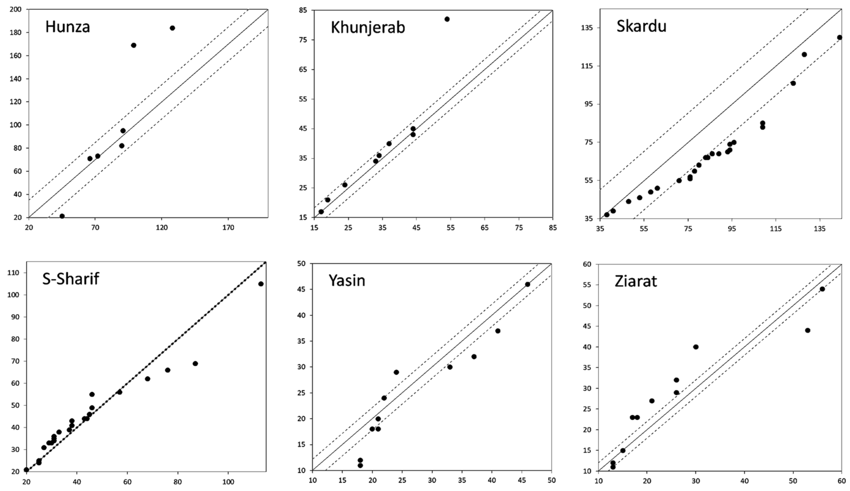 Water 15 04311 g0a1b