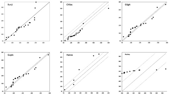 Water 15 04311 g0a2a