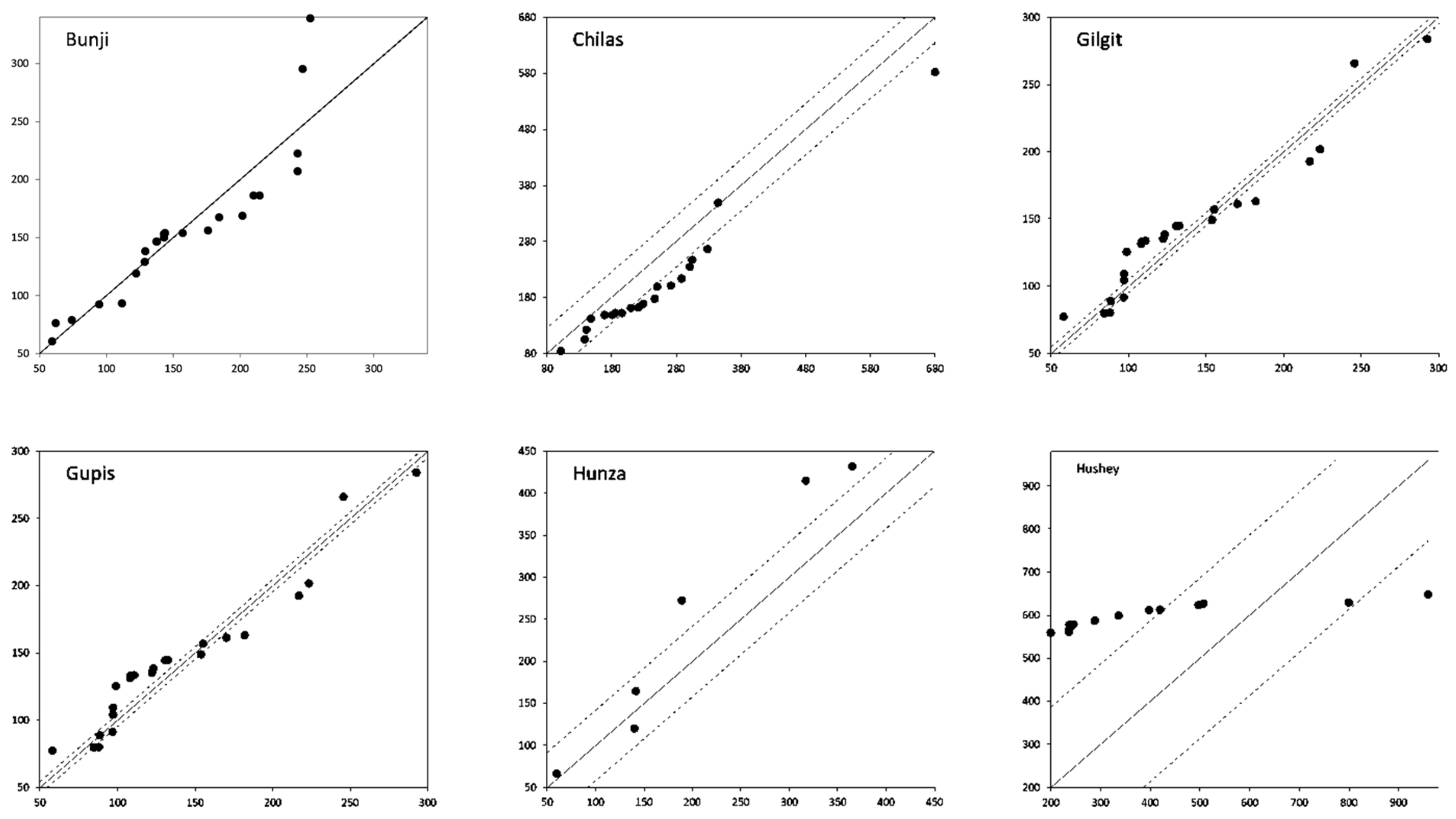 Water 15 04311 g0a2a