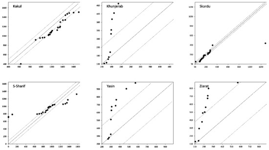 Water 15 04311 g0a2b