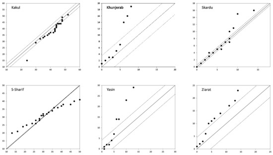 Water 15 04311 g0a3b